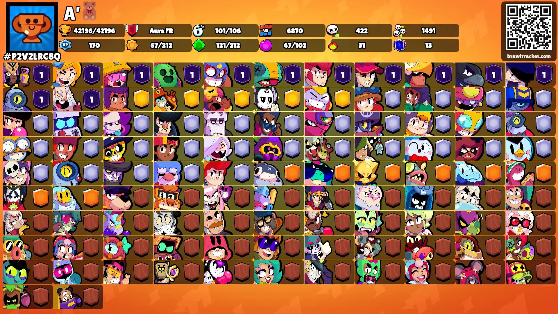 A’🧸's Ranks