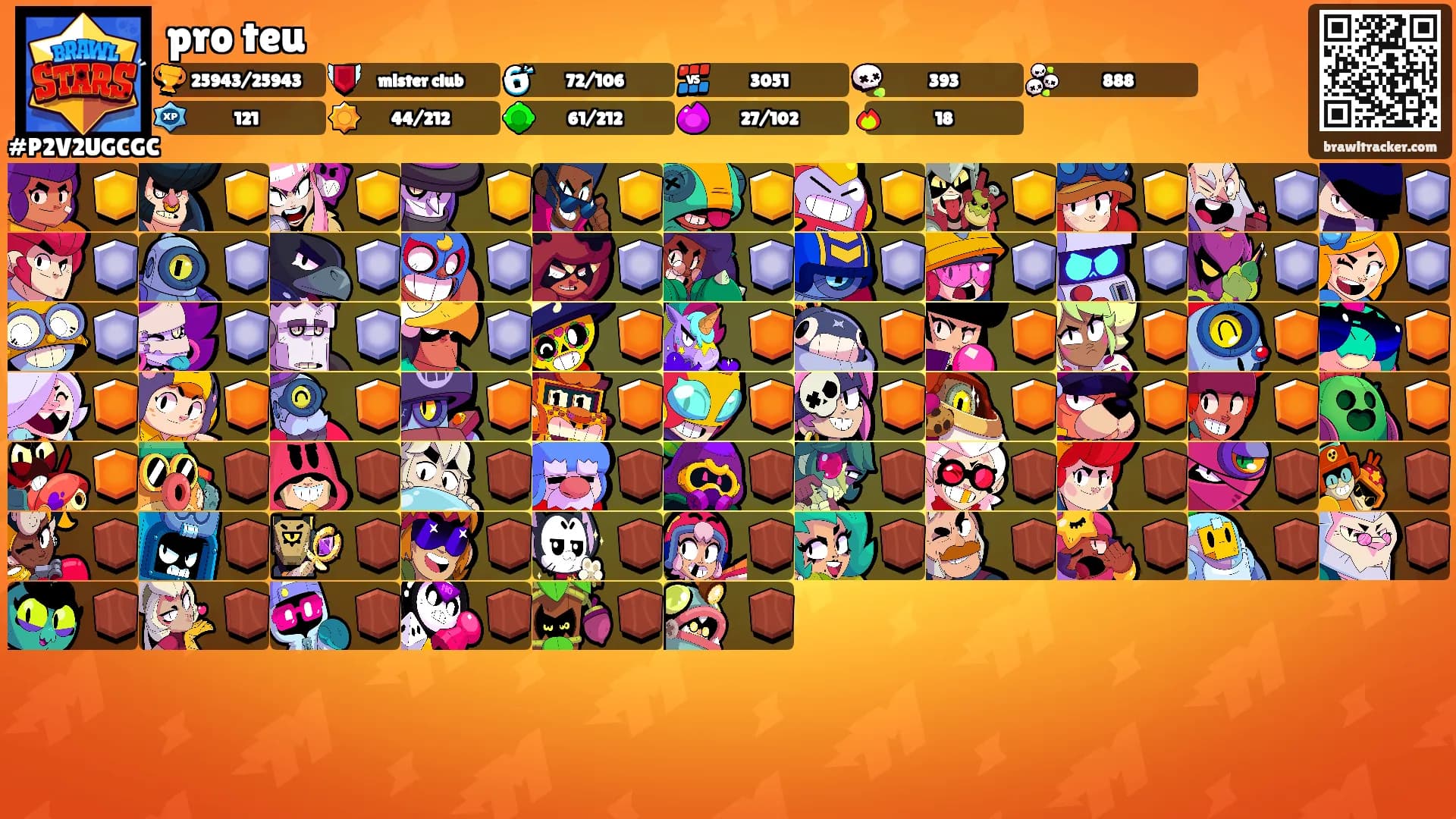 pro teu's Ranks