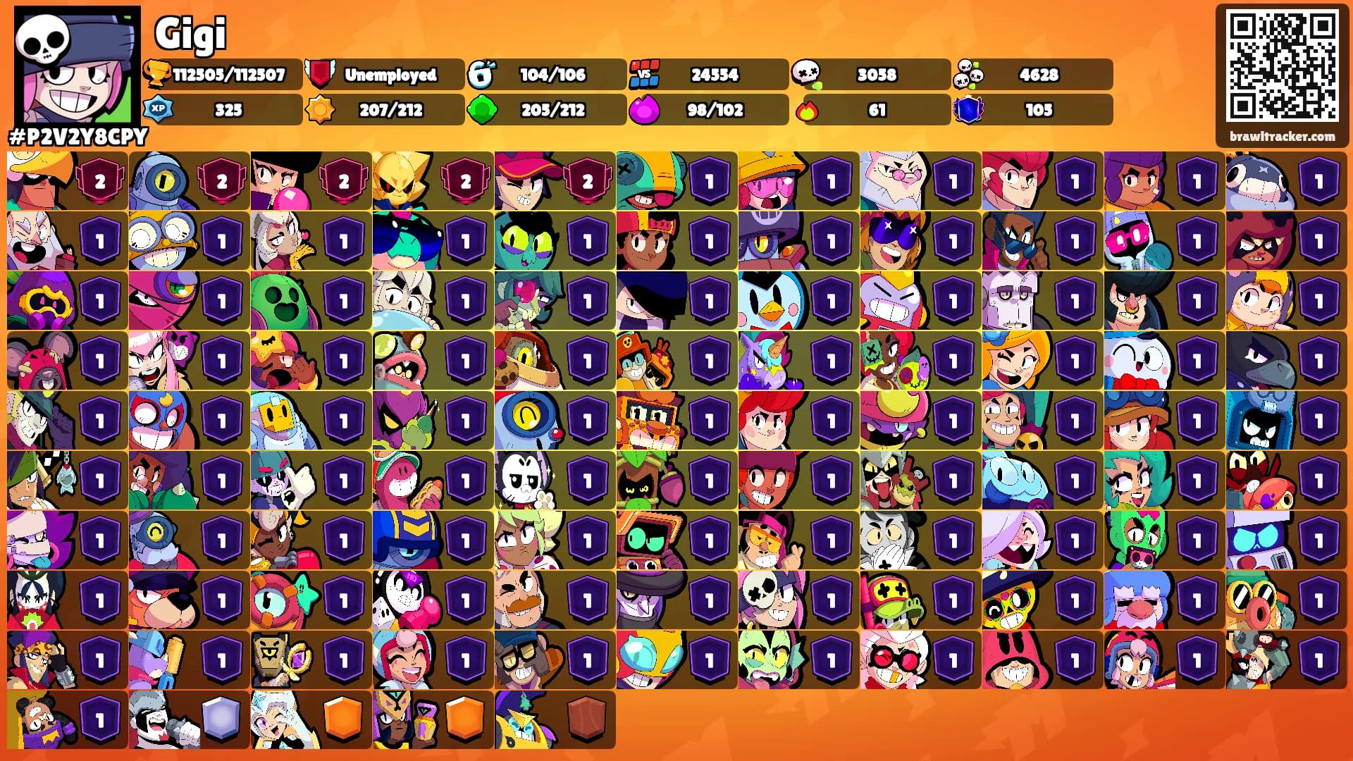 Gigi's Ranks