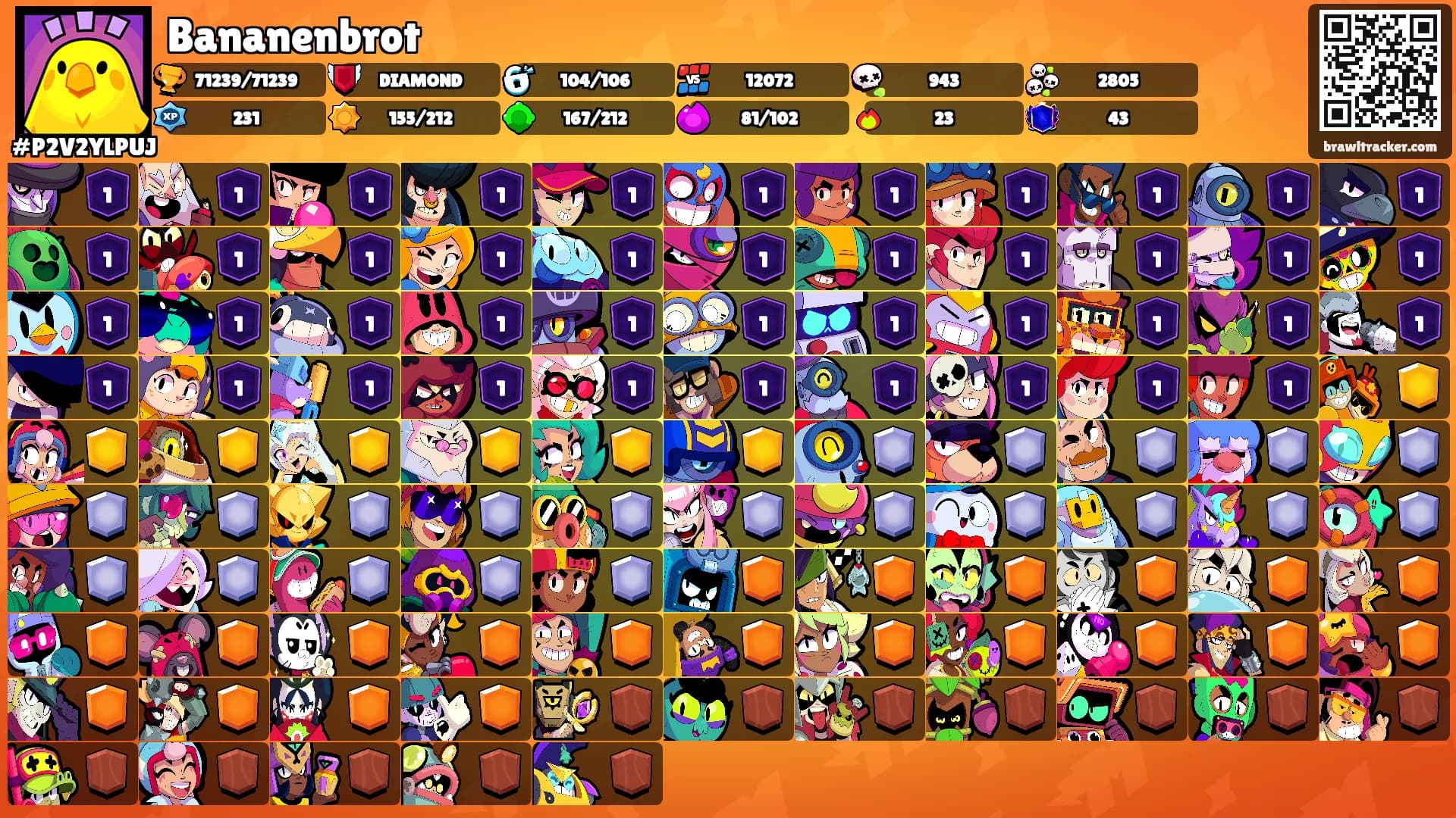 Bananenbrot's Ranks