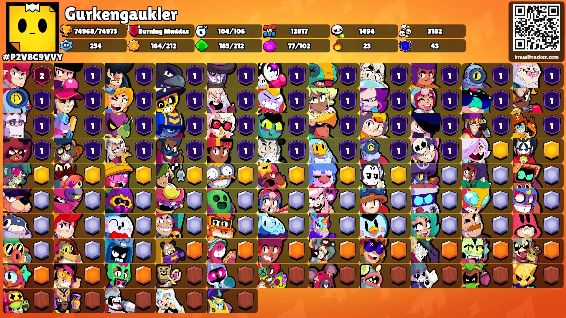 Gurkengaukler's Ranks