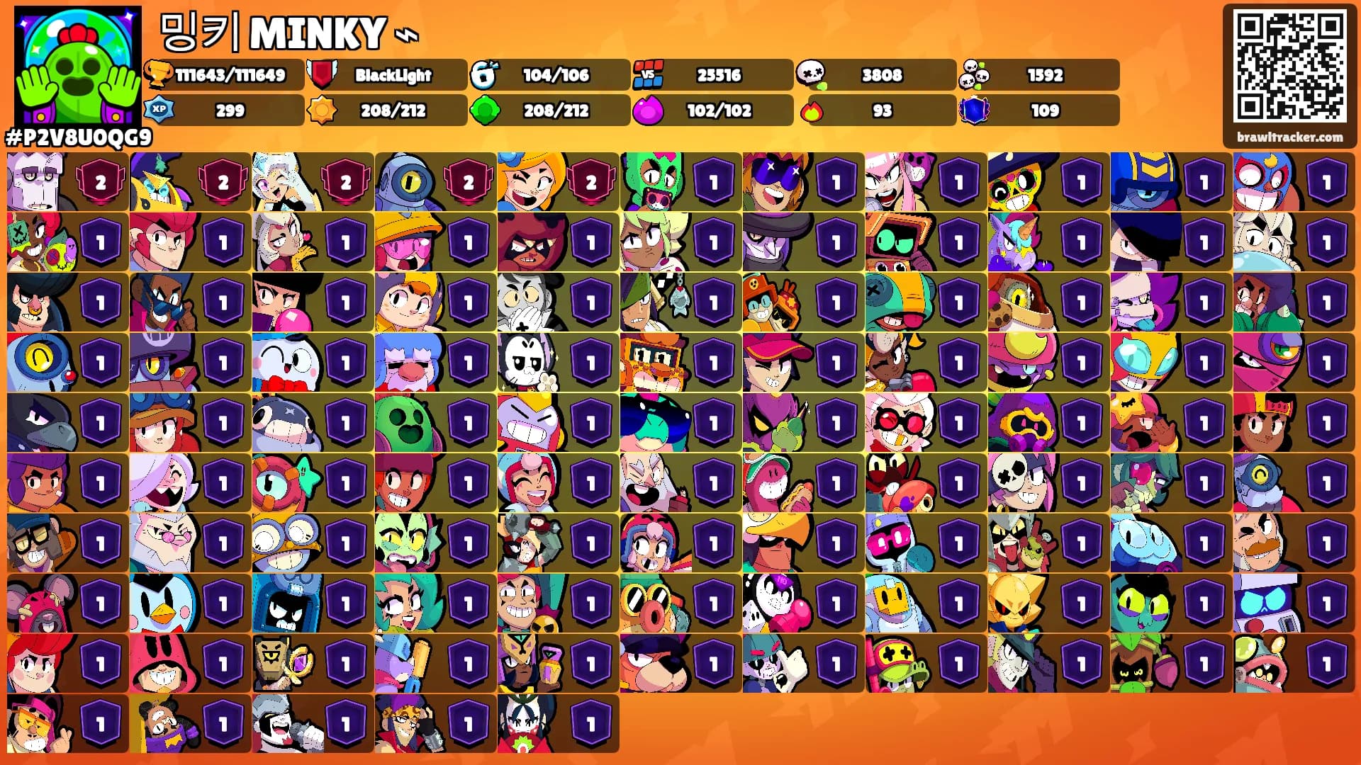밍키 MINKY ⌁'s Ranks