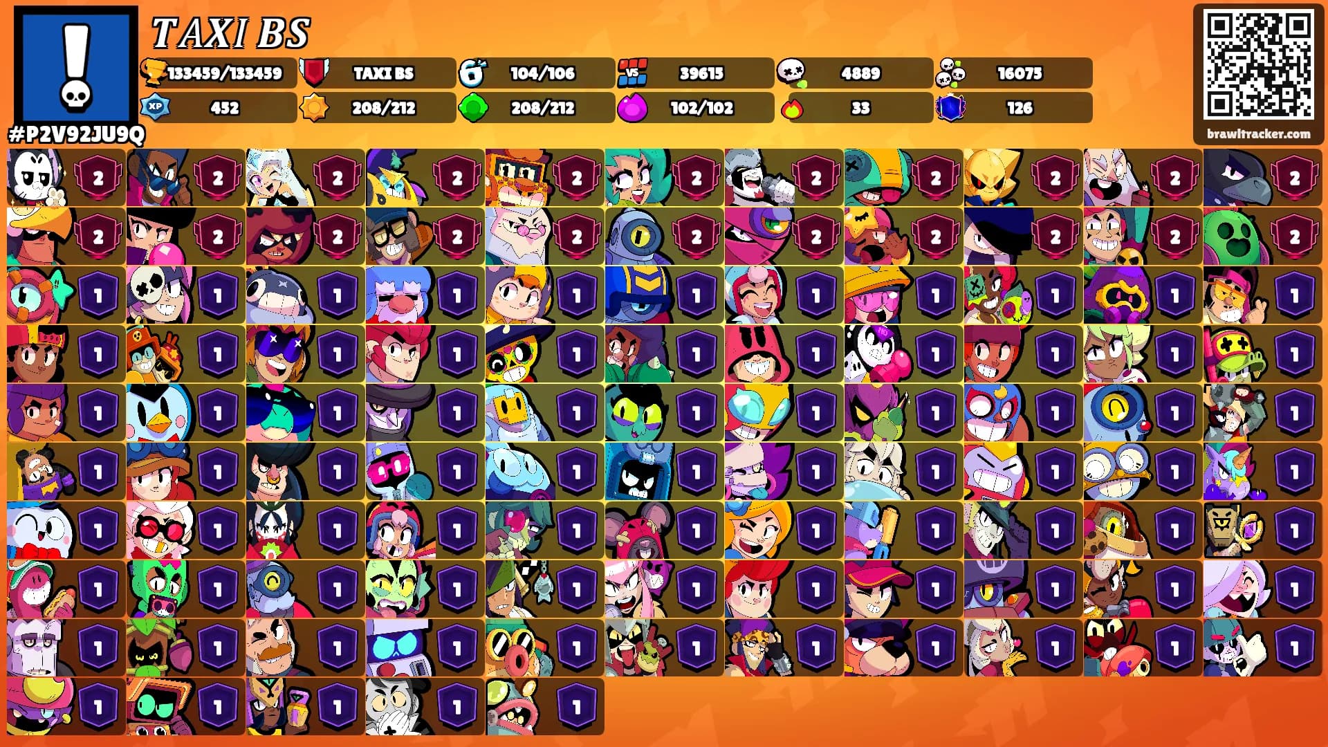 𝑻𝐴𝑿𝐼 𝑩𝑺's Ranks