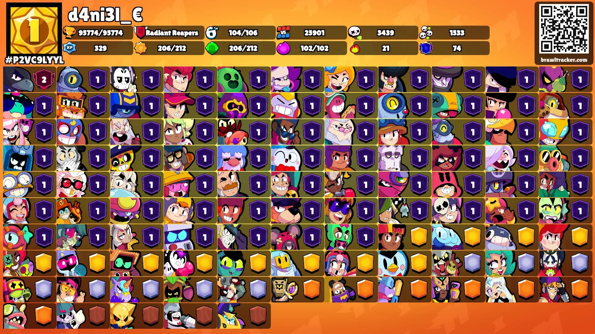 d4ni3l_€'s Ranks