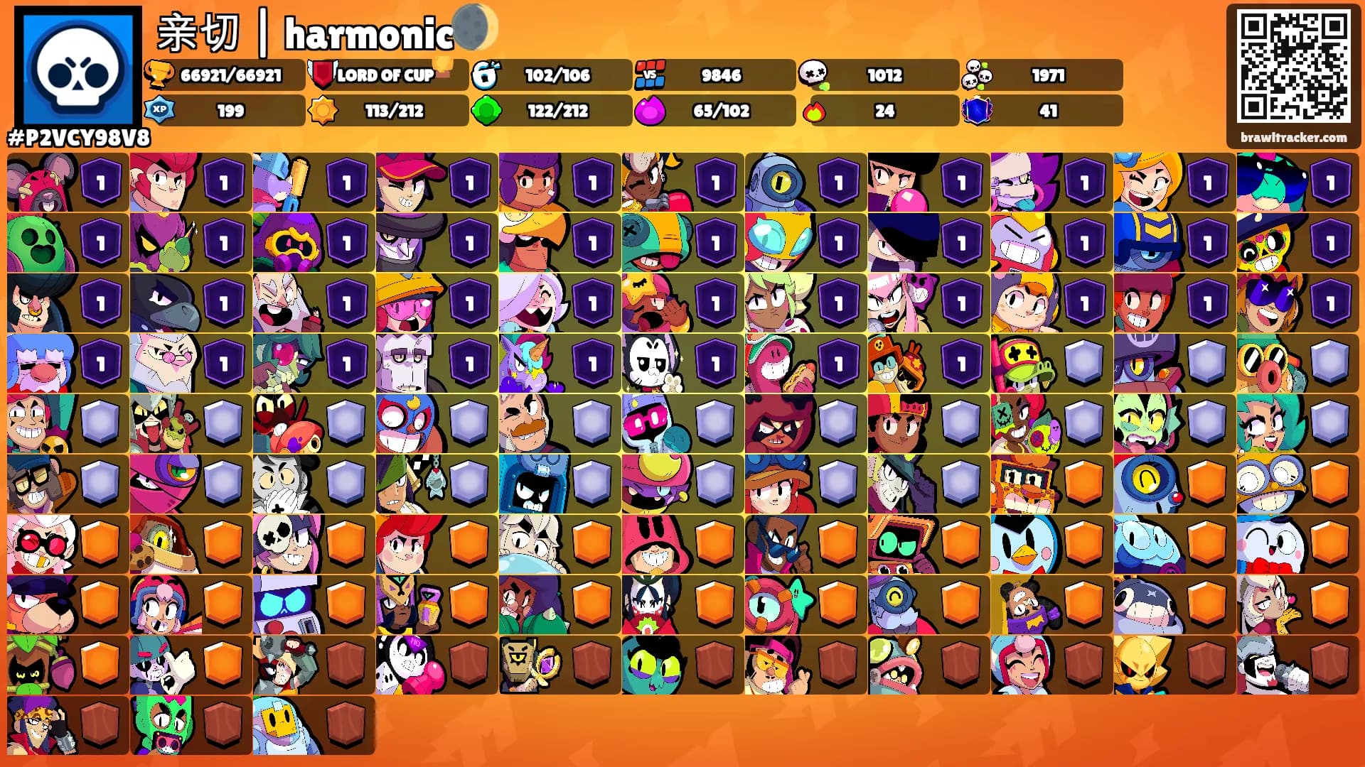 亲切 | harmonic🌒's Ranks