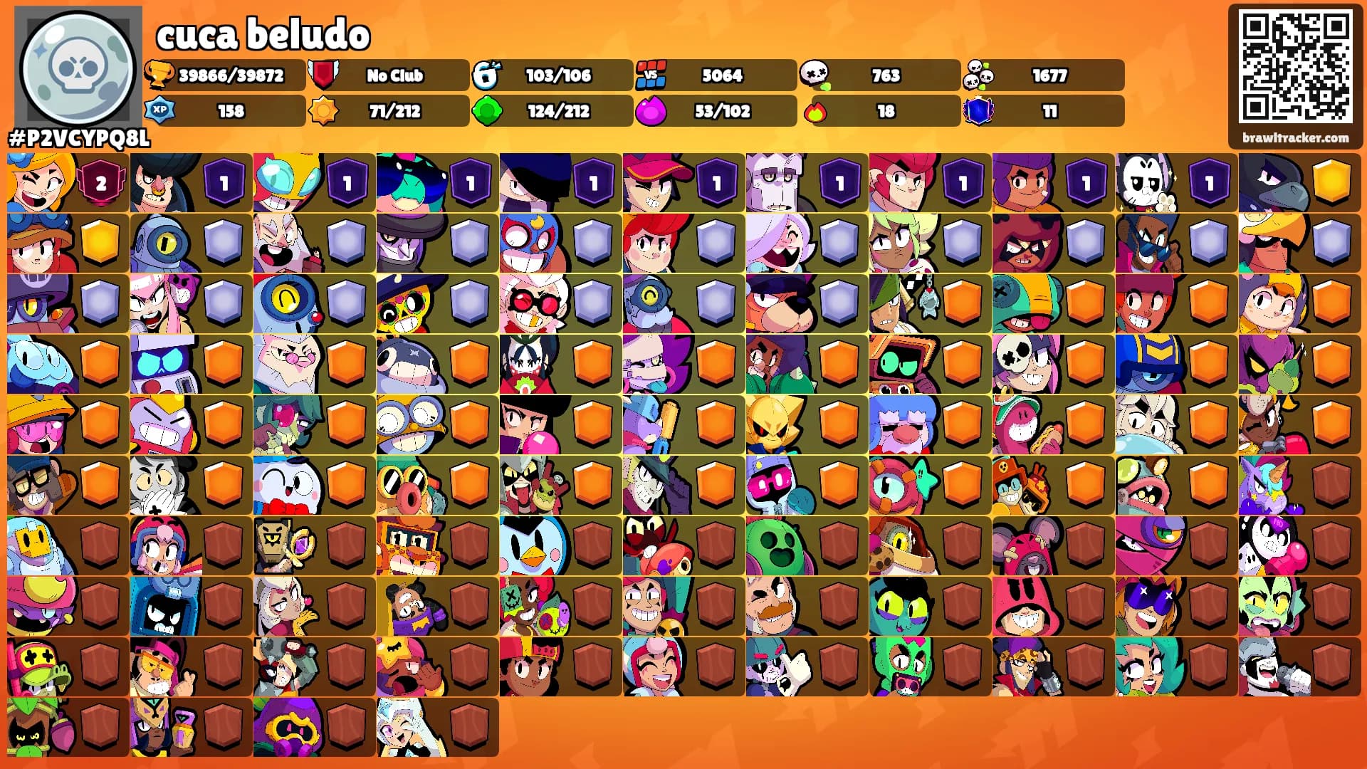 cuca beludo's Ranks
