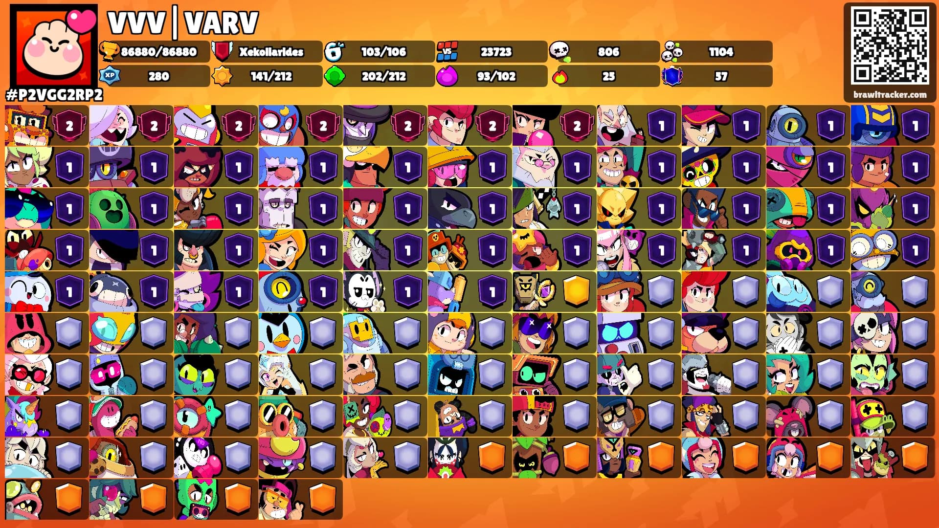 VVV|VARV's Ranks