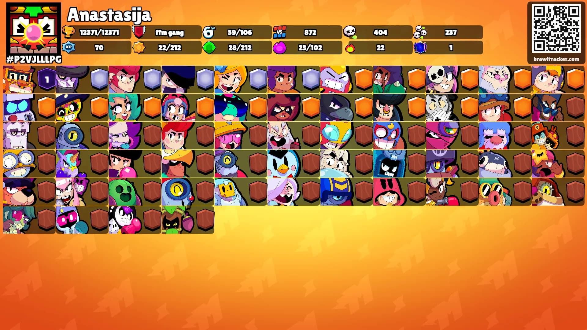 Anastasija's Ranks