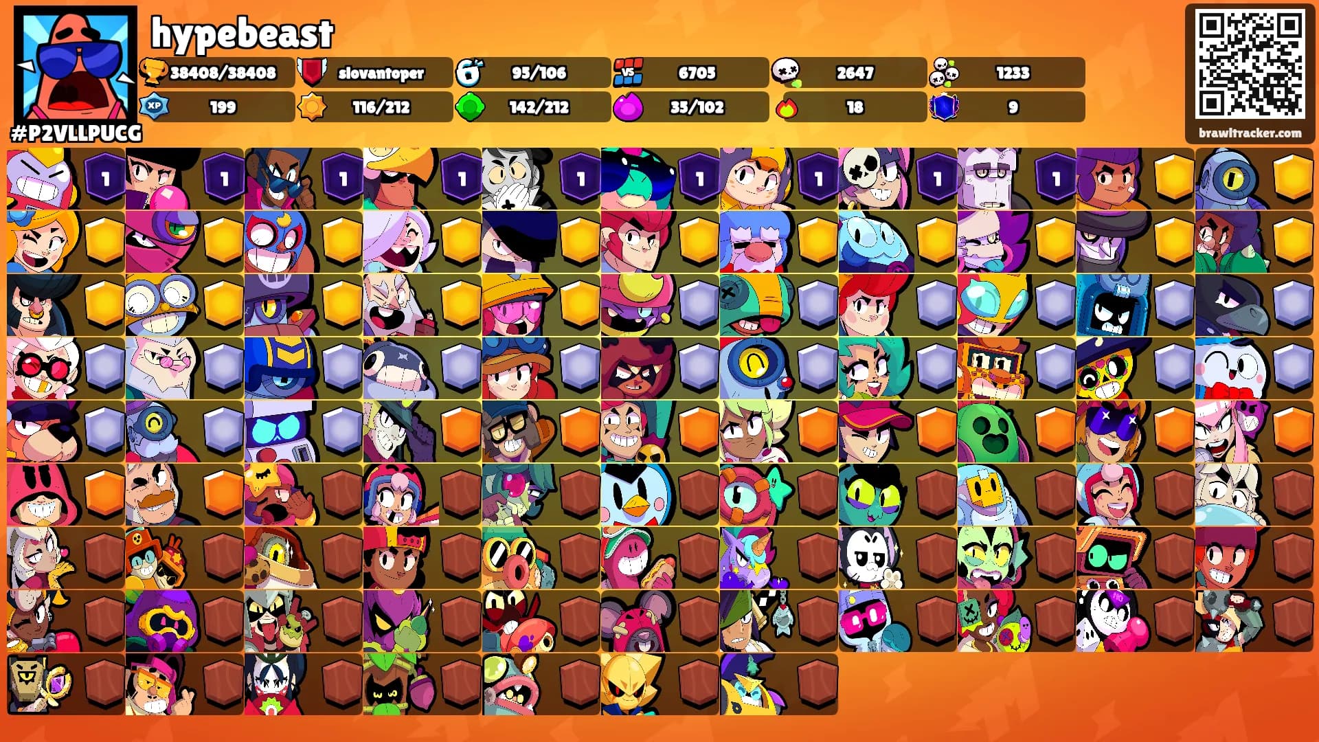 hypebeast's Ranks
