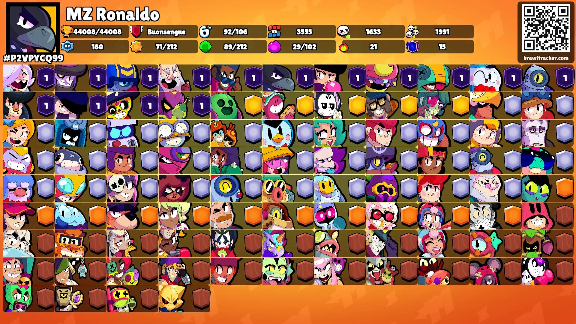 MZ Ronaldo's Ranks