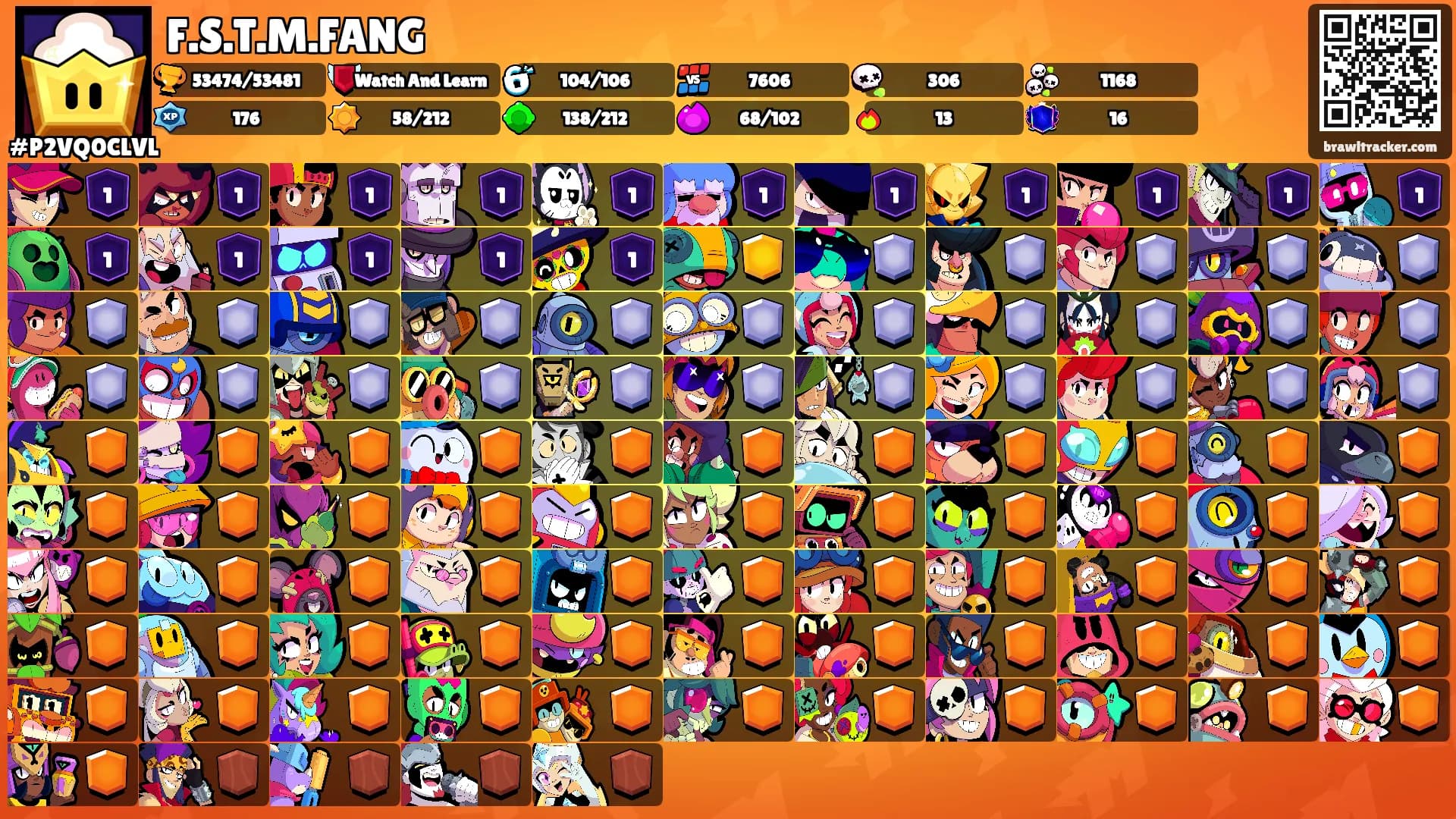 F.S.T.M.FANG's Ranks