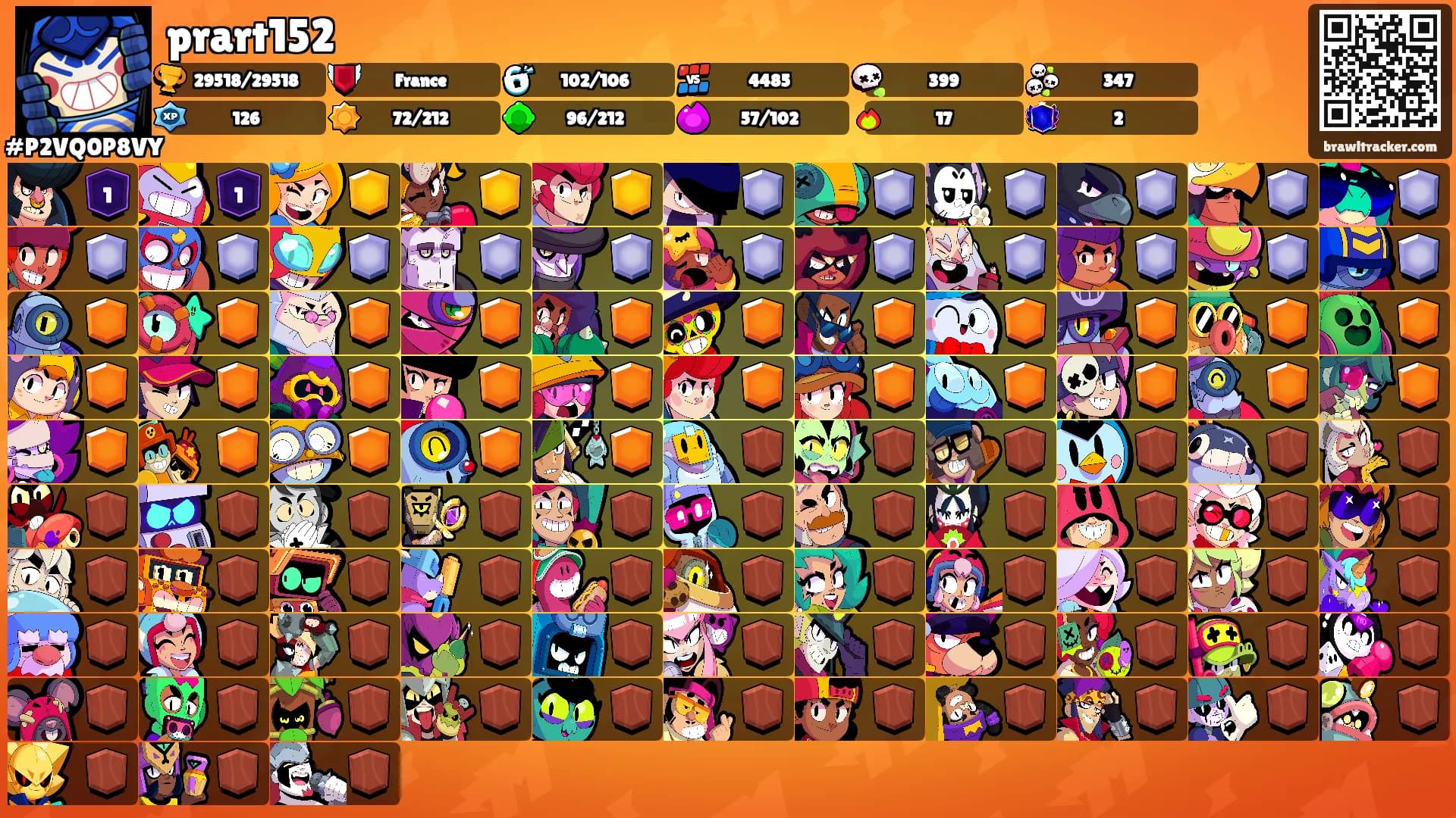 prart152's Ranks