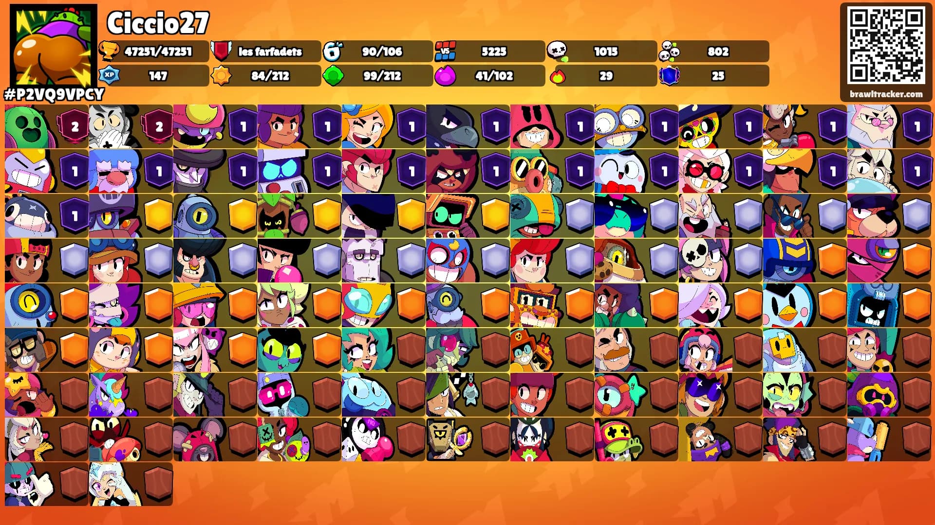 Ciccio27's Ranks