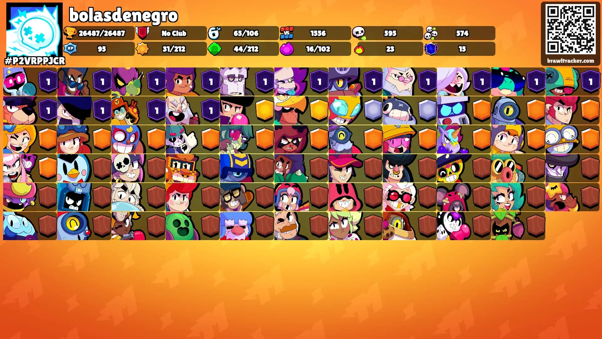 bolasdenegro's Ranks
