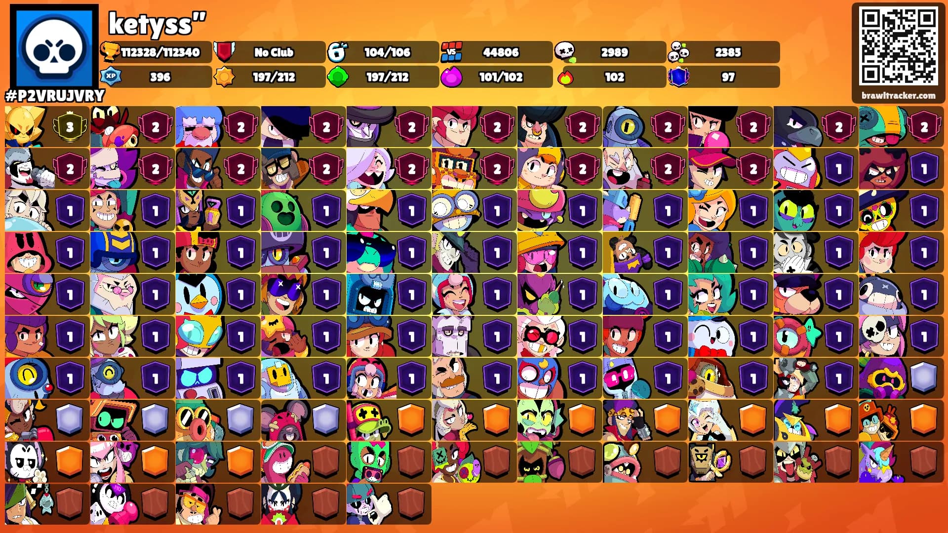 ketyss”'s Ranks