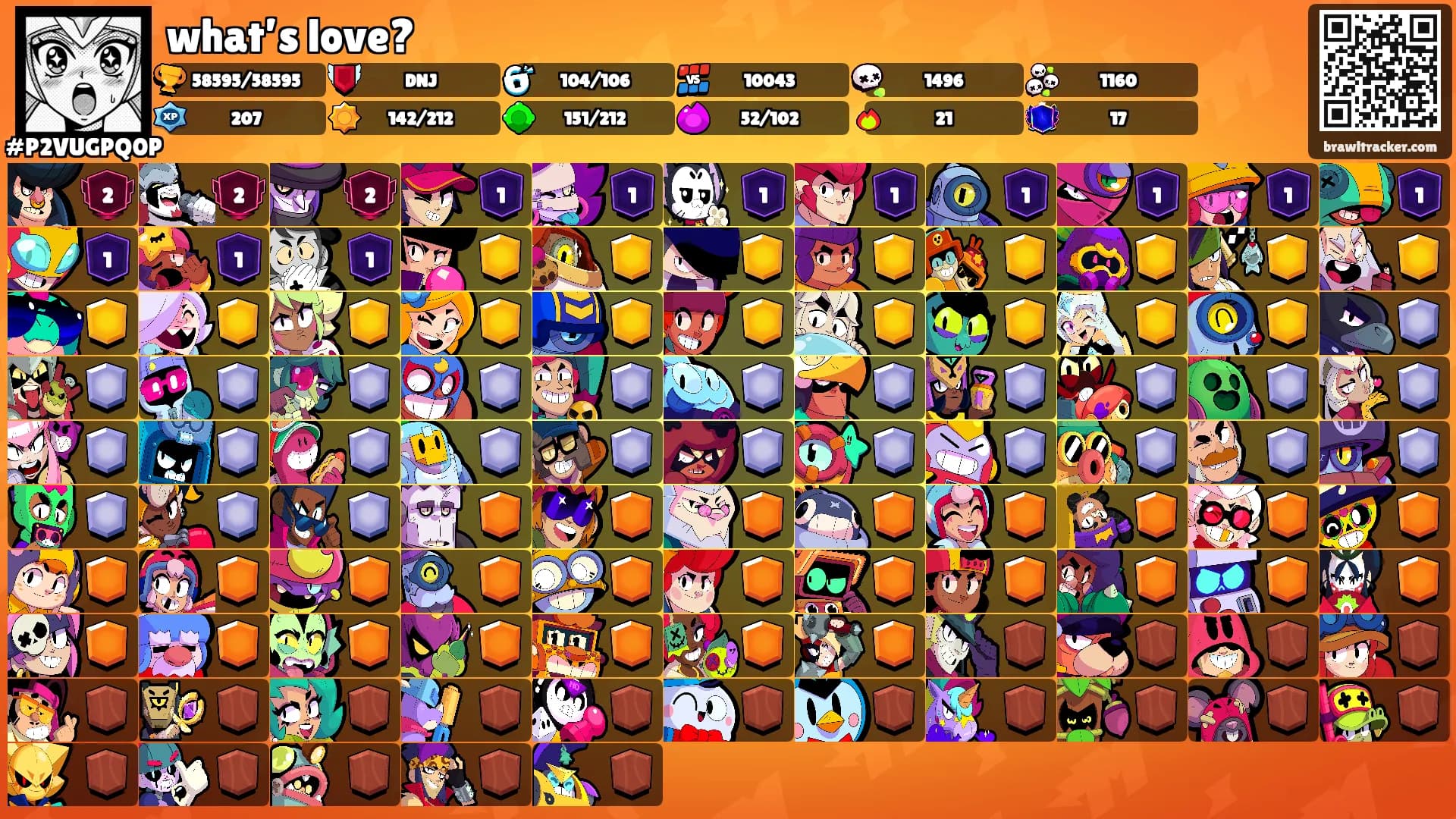 what’s love?'s Ranks