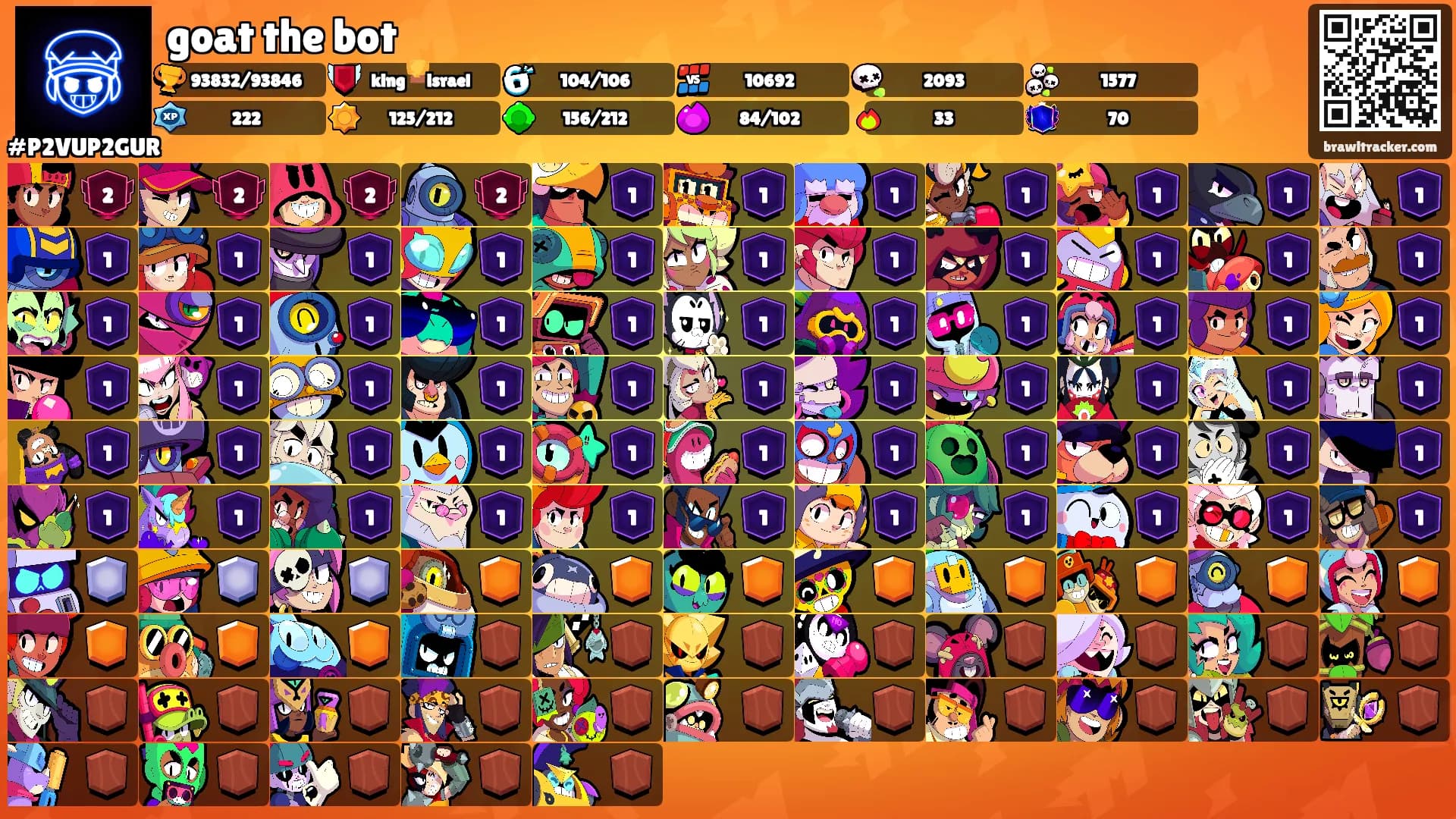goat the bot's Ranks