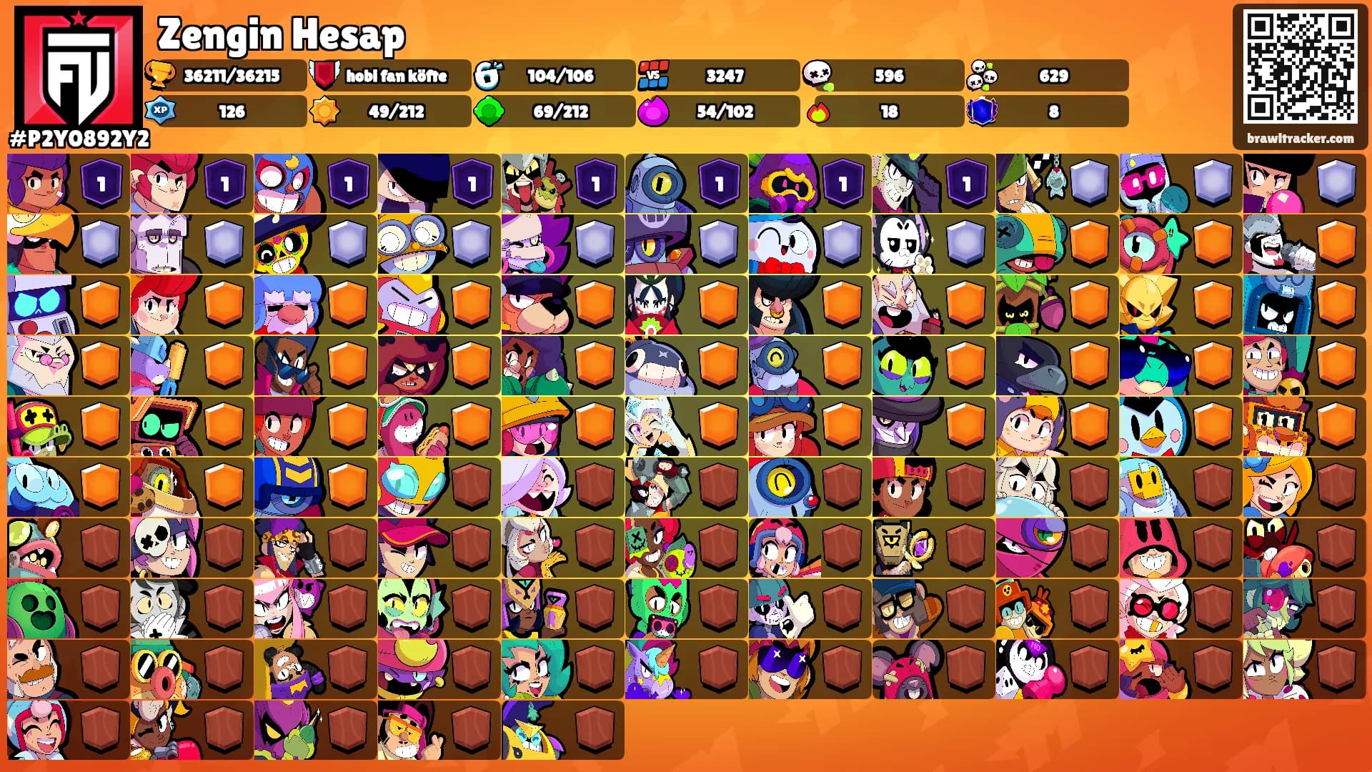 Zengin Hesap's Ranks