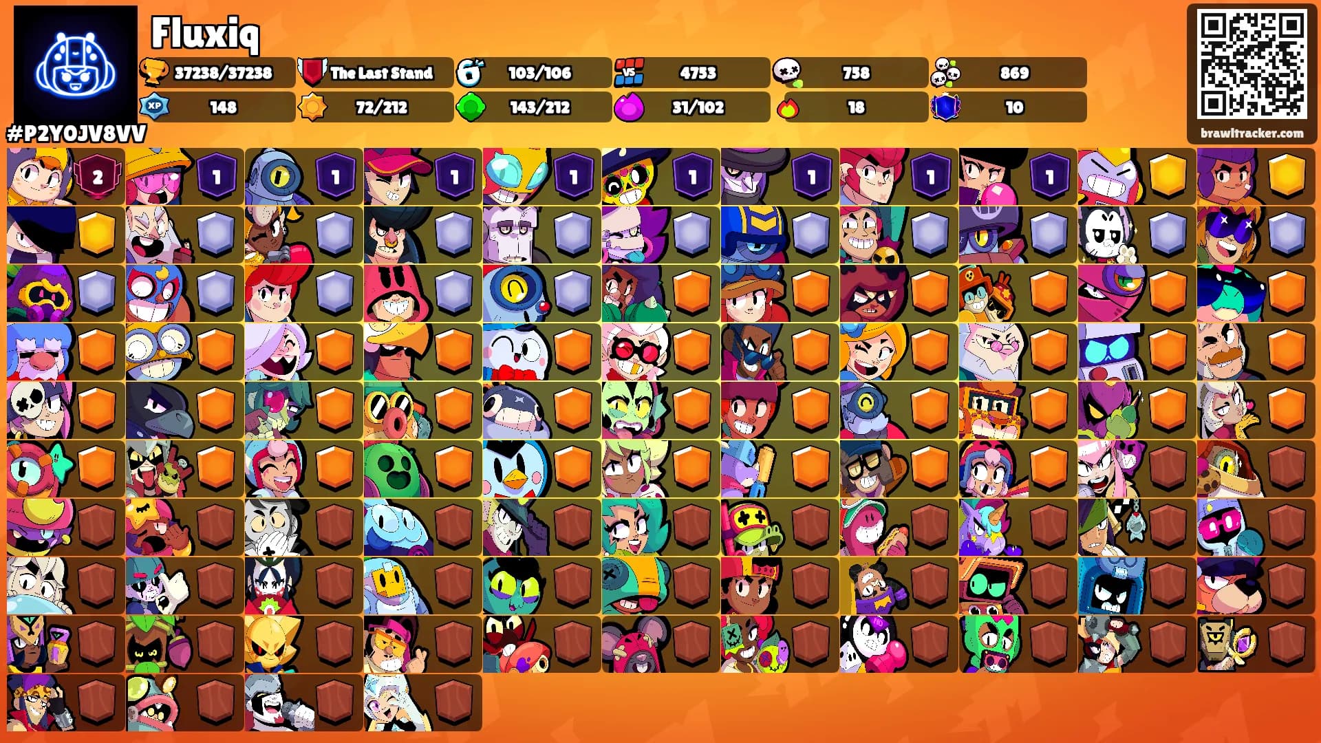 Fluxiq's Ranks