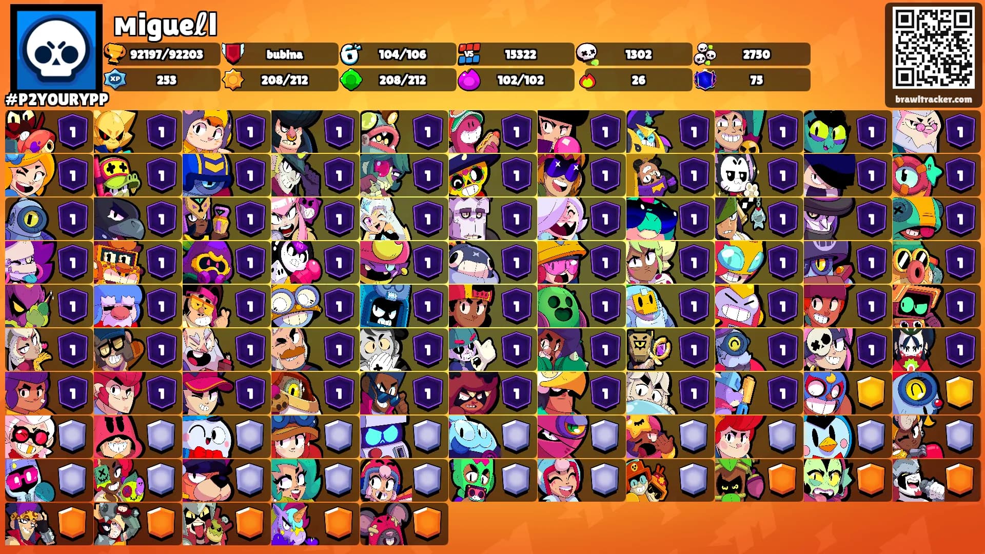 мigueℓl's Ranks