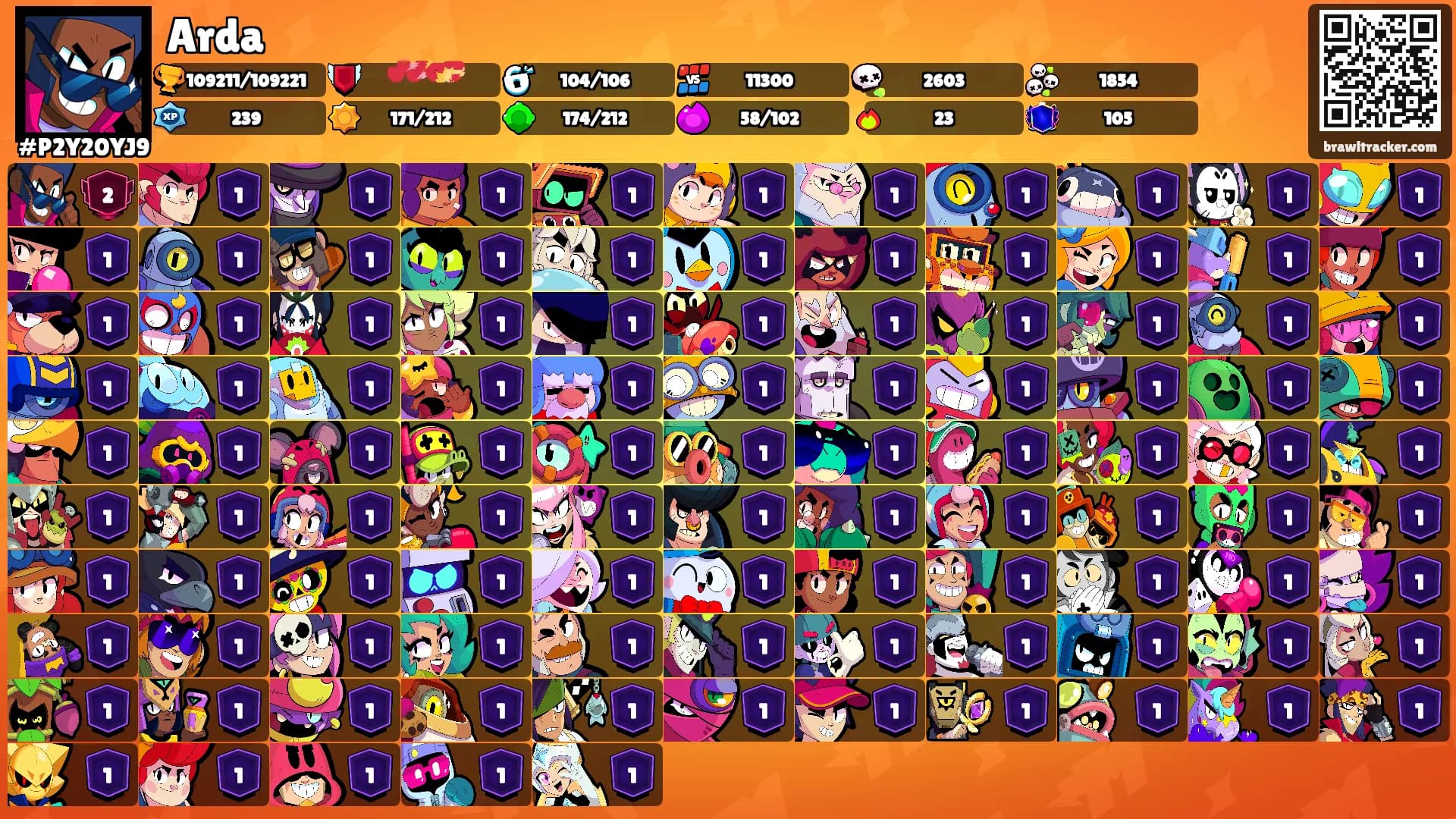 Arda's Ranks