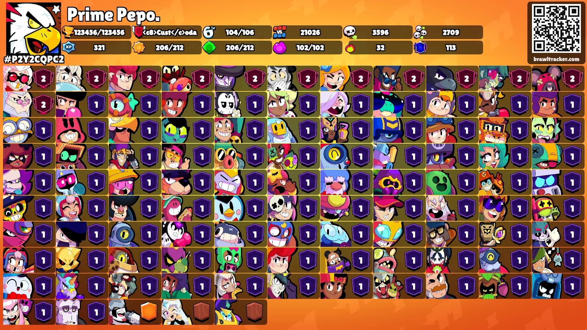 Prime Pepo.'s Ranks