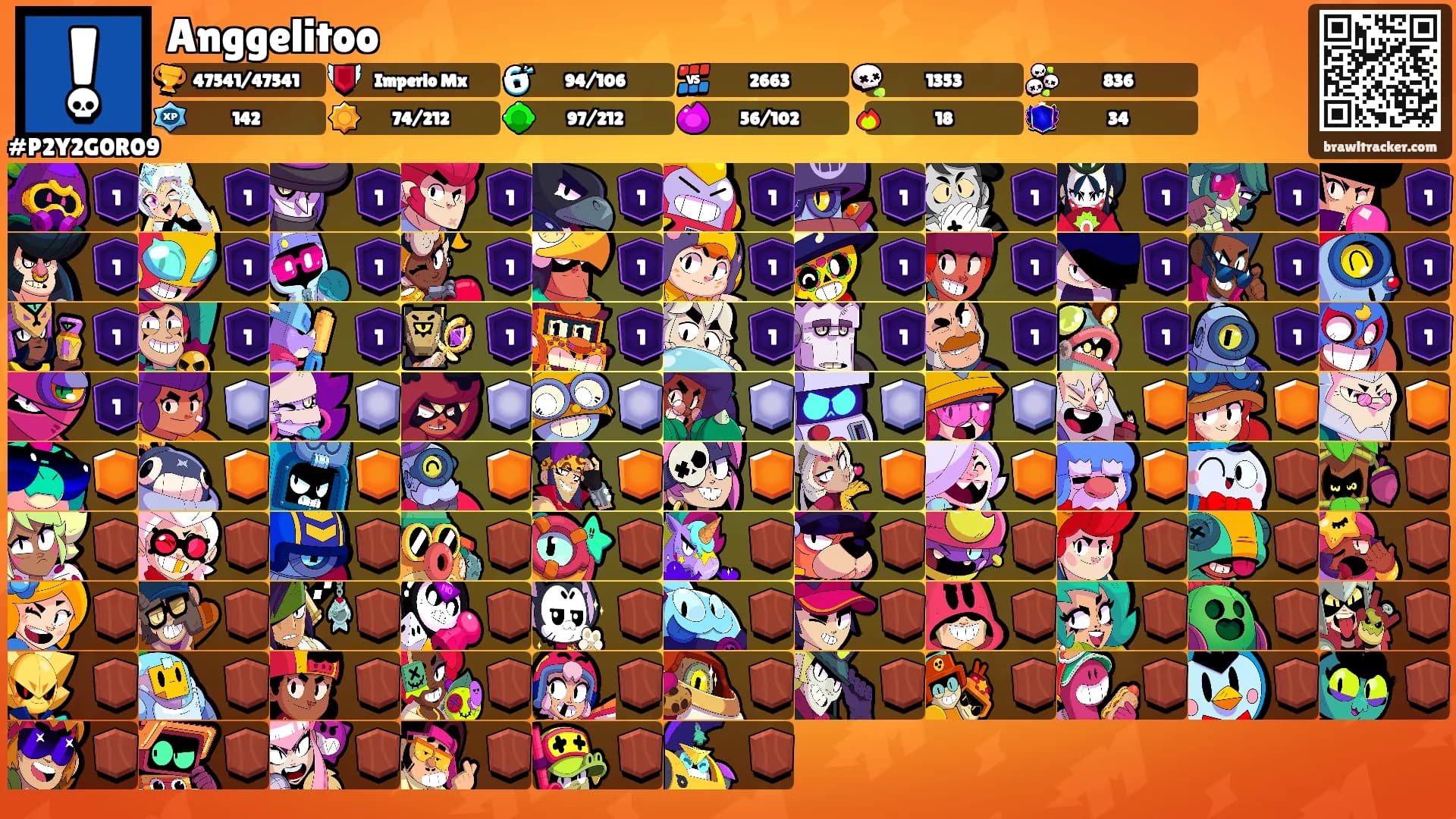 Anggelitoo's Ranks