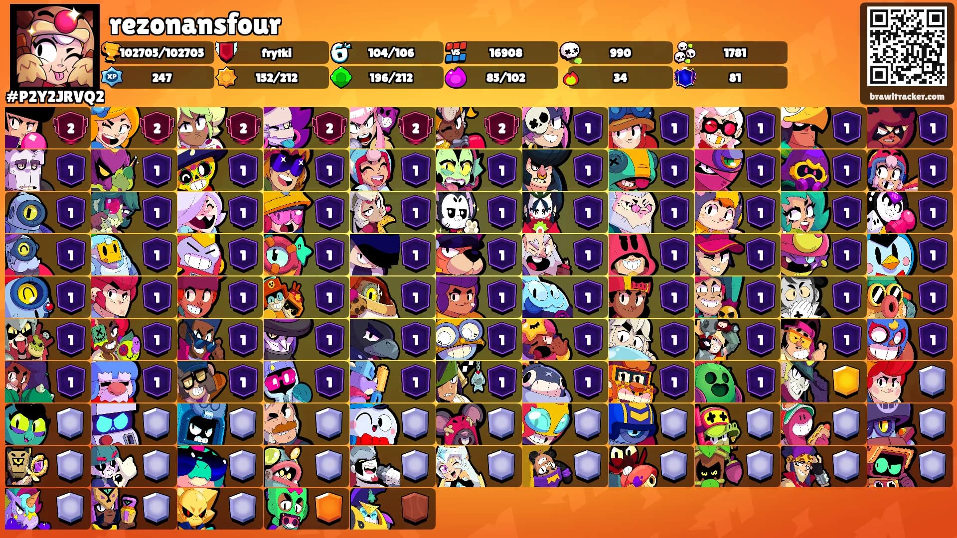 rezonansfour's Ranks