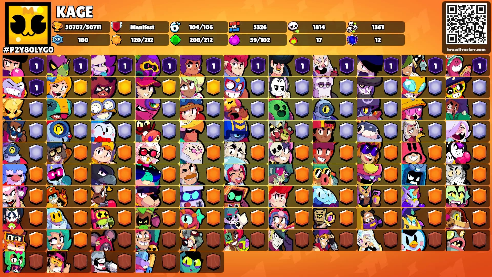 KAGE's Ranks