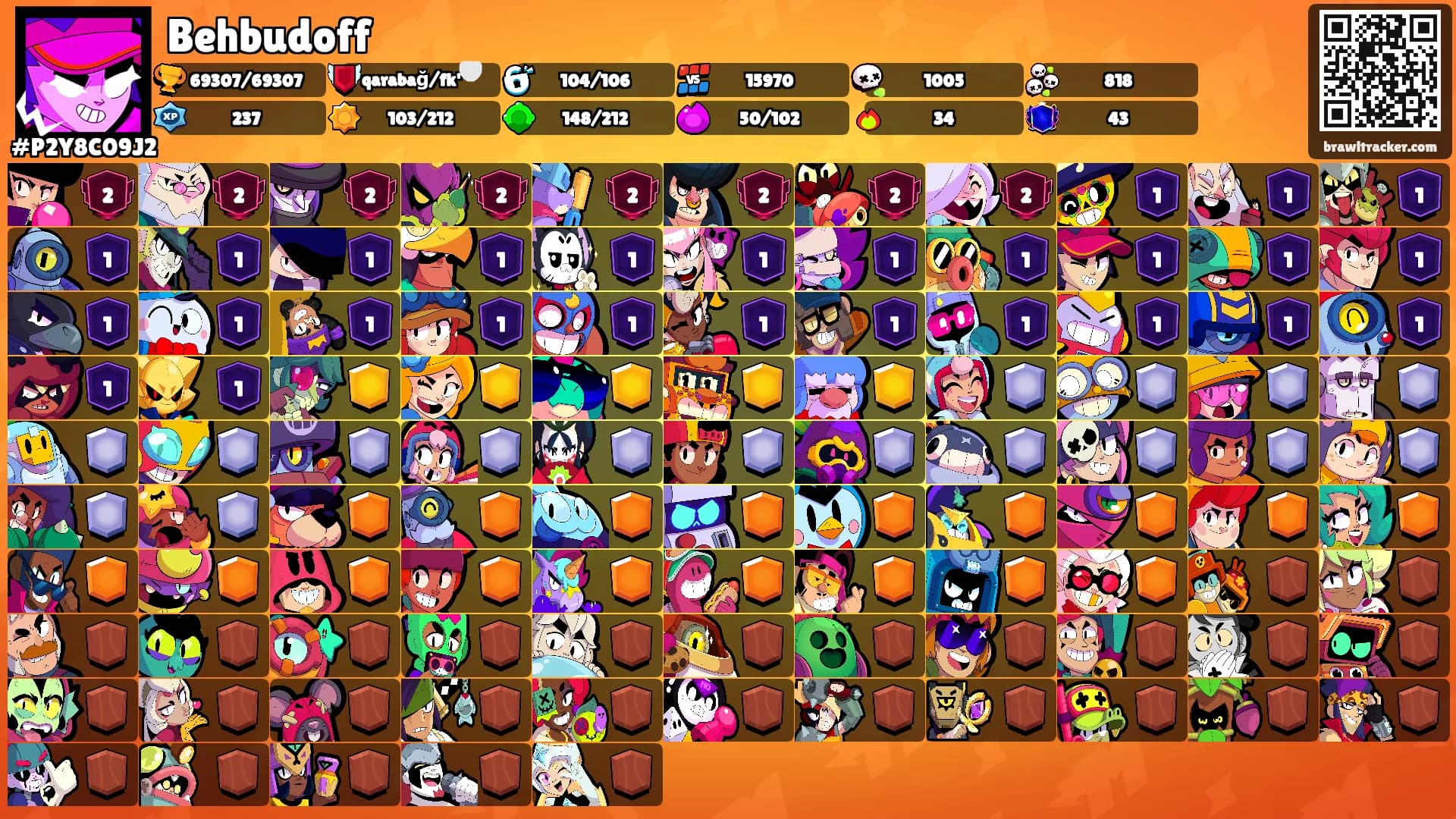 Behbudoff's Ranks