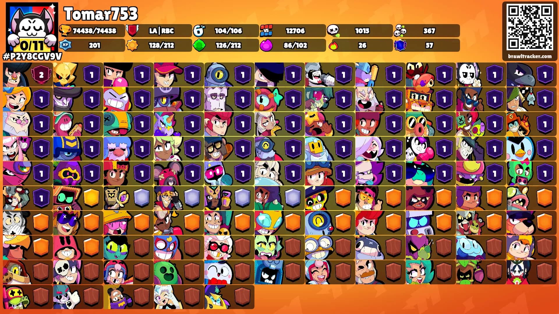 Tomar753's Ranks