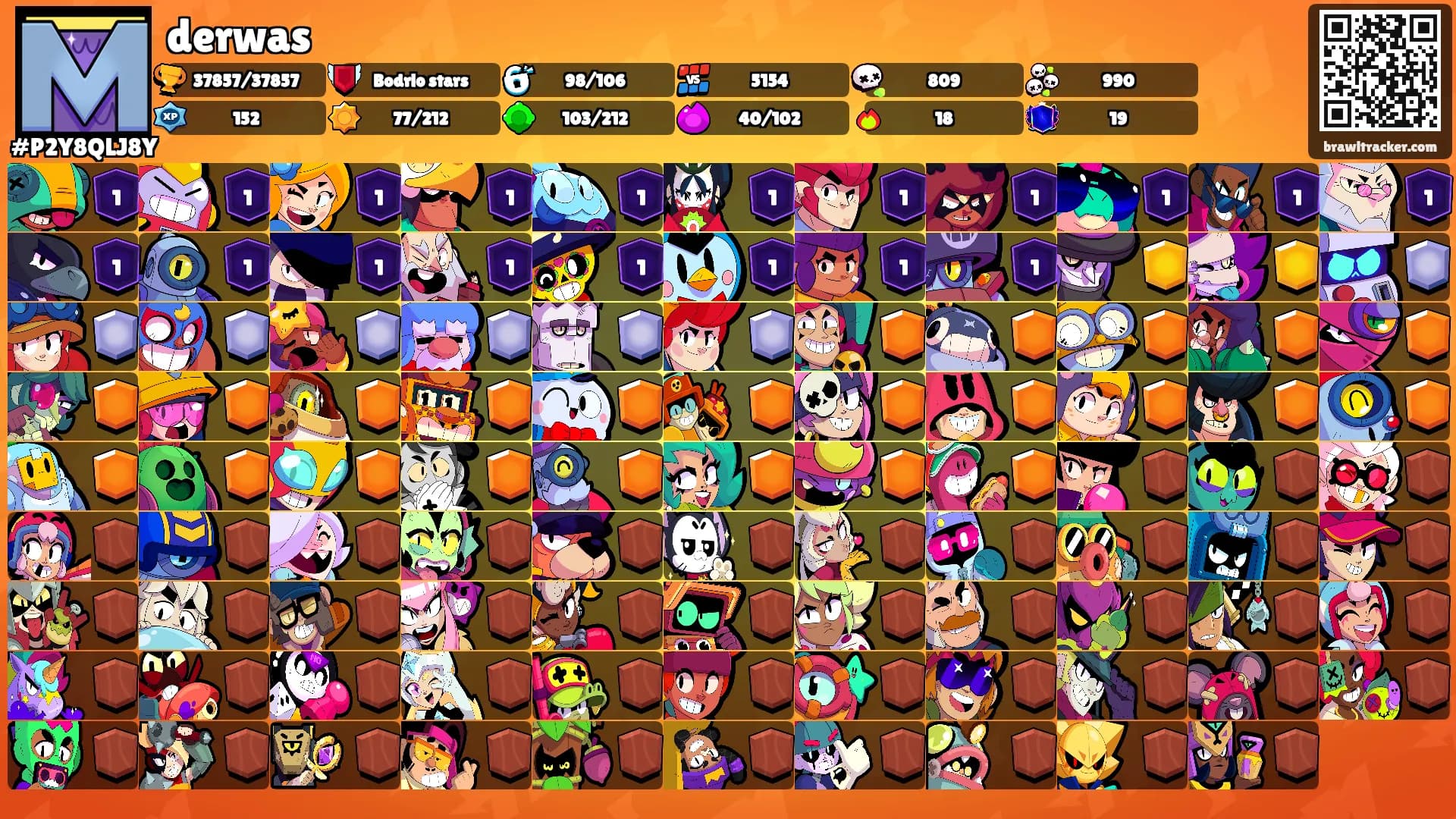 derwas's Ranks