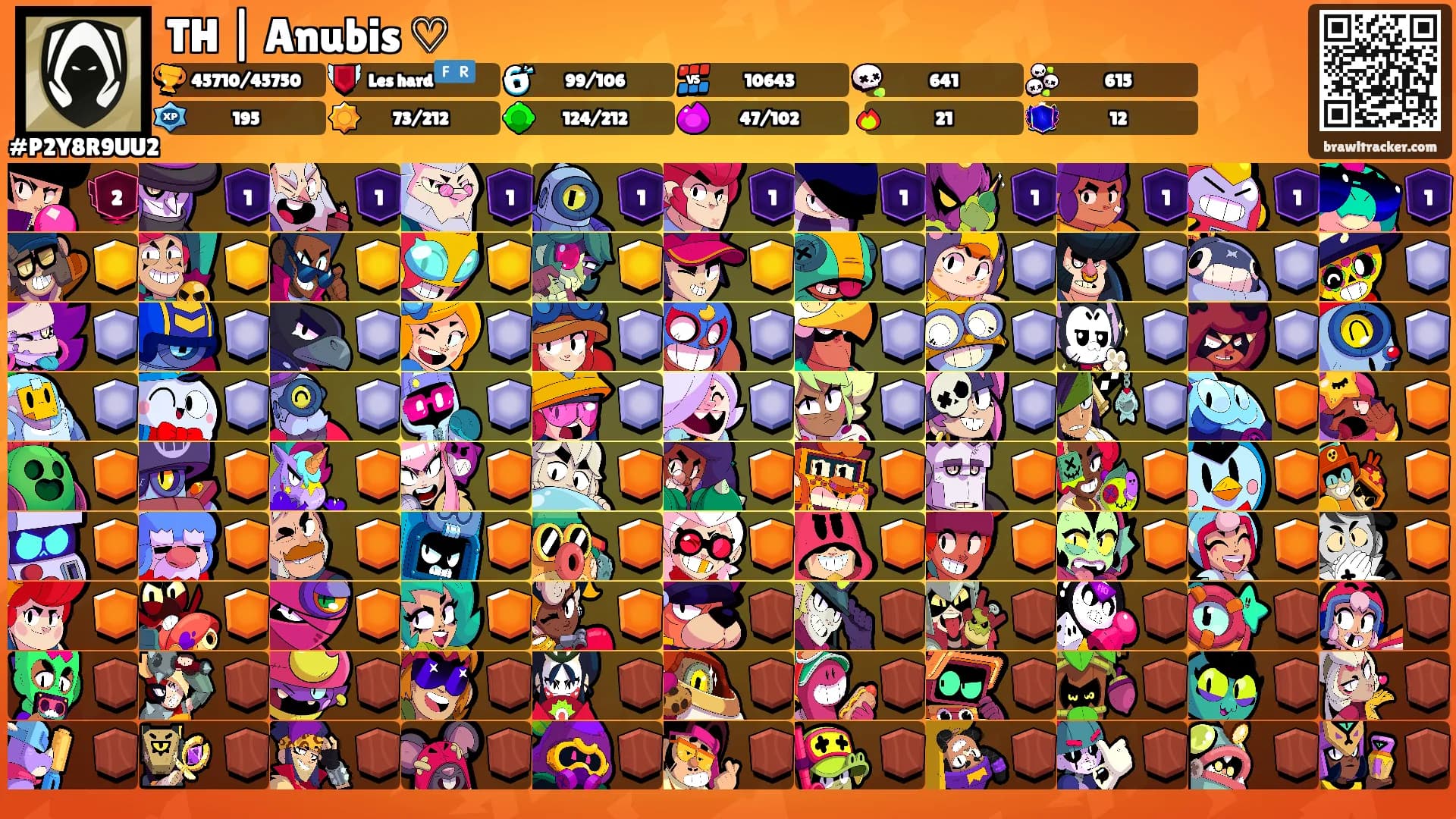 TH | Anubis ♡'s Ranks