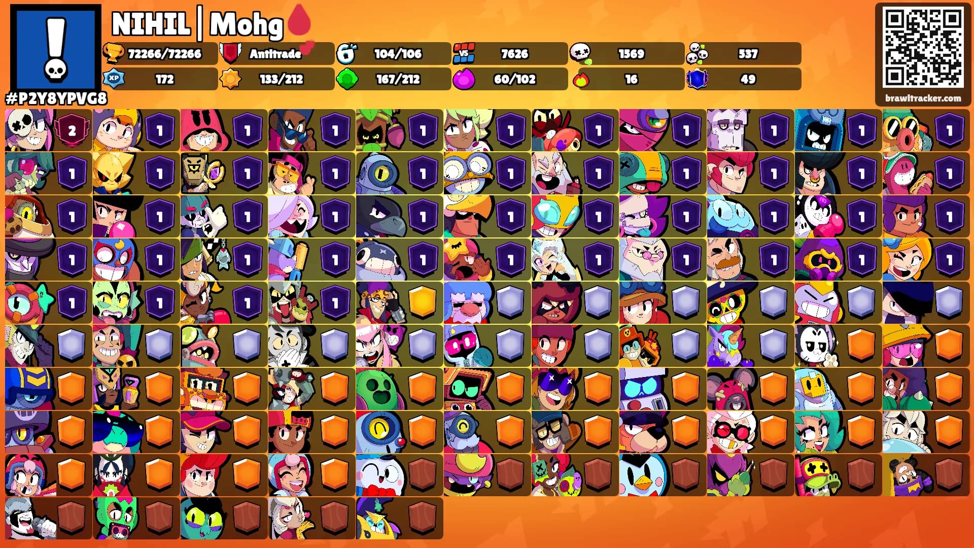 NIHIL|Mohg🩸's Ranks