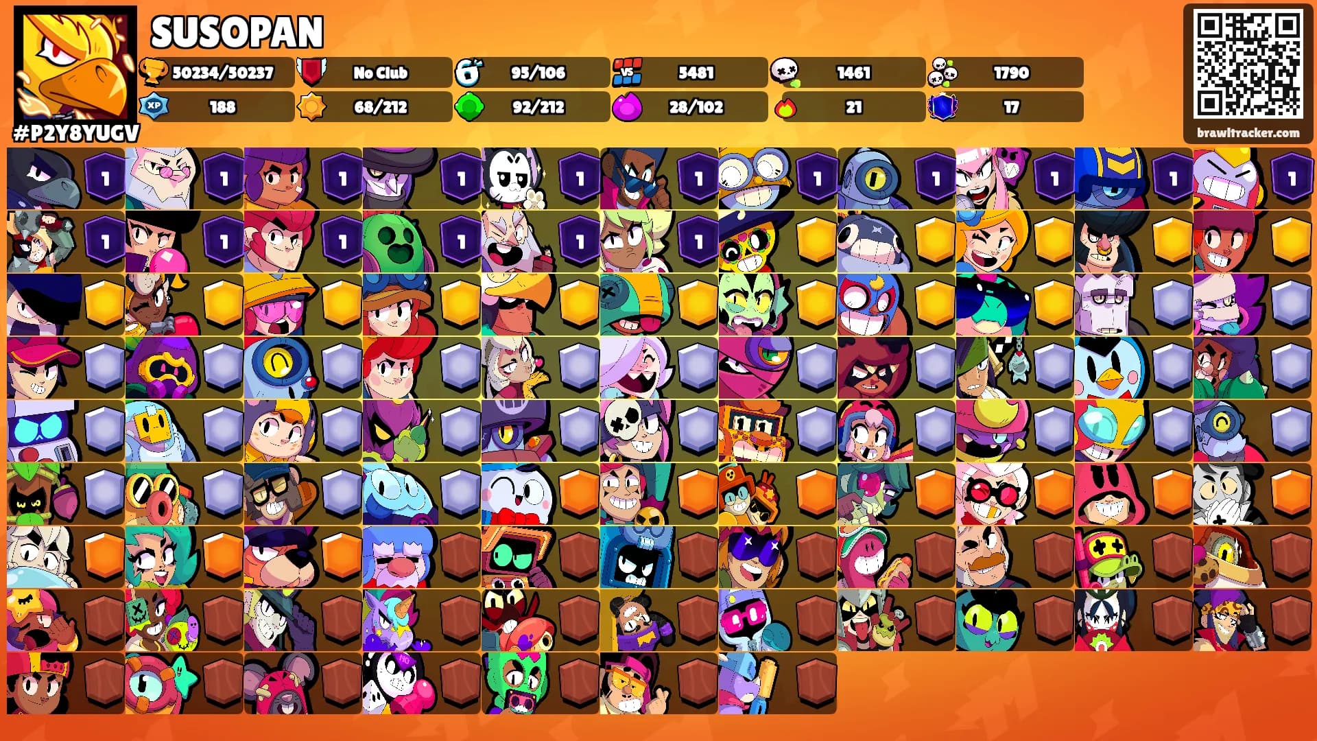 SUSOPAN's Ranks