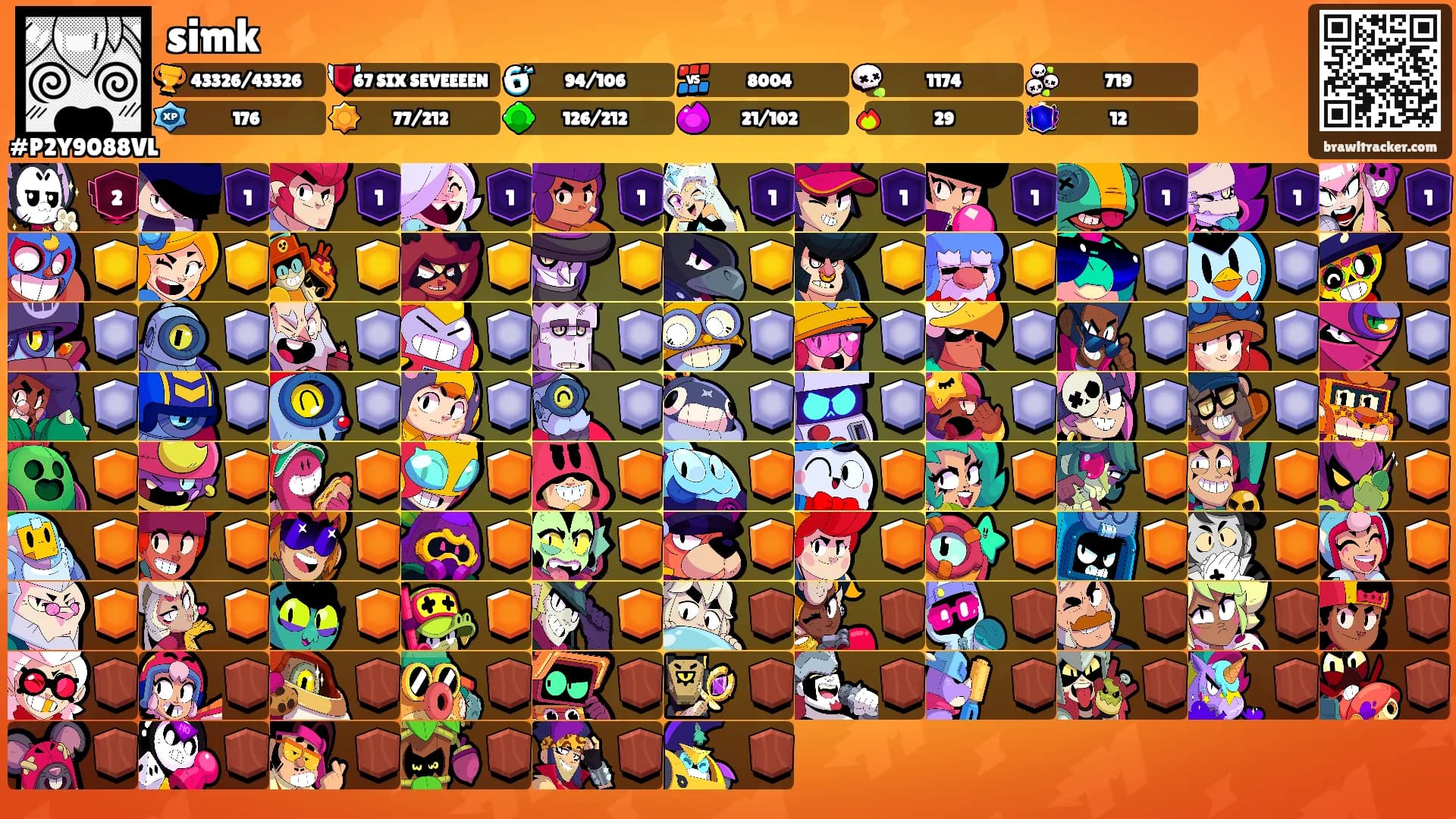 simk's Ranks