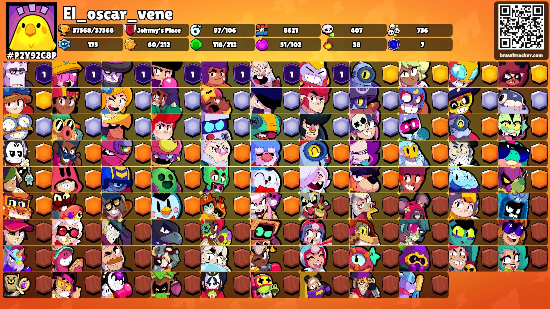 El_oscar_vene's Ranks