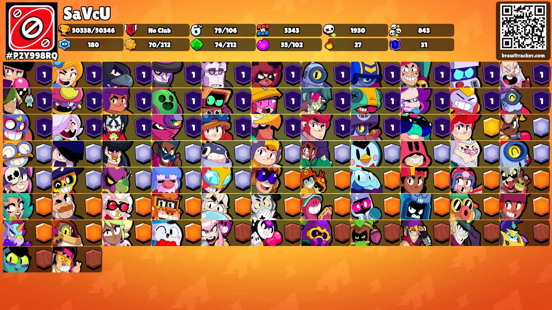 SaVcU's Ranks