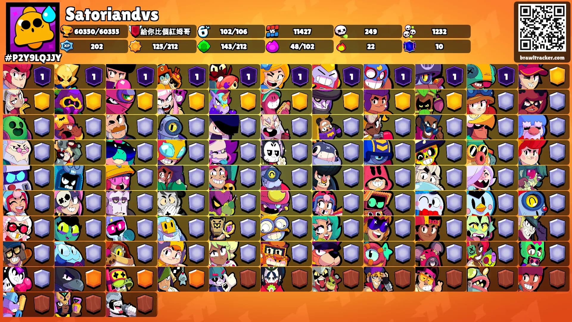 Satoriandvs's Ranks