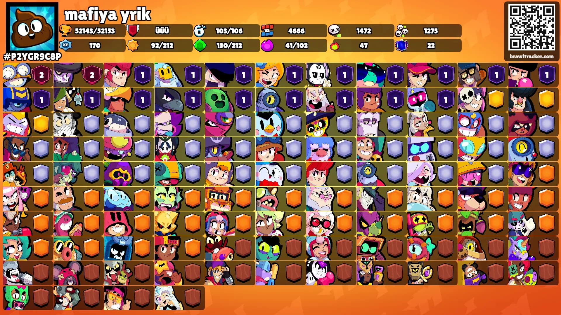 mafiya yrik's Ranks