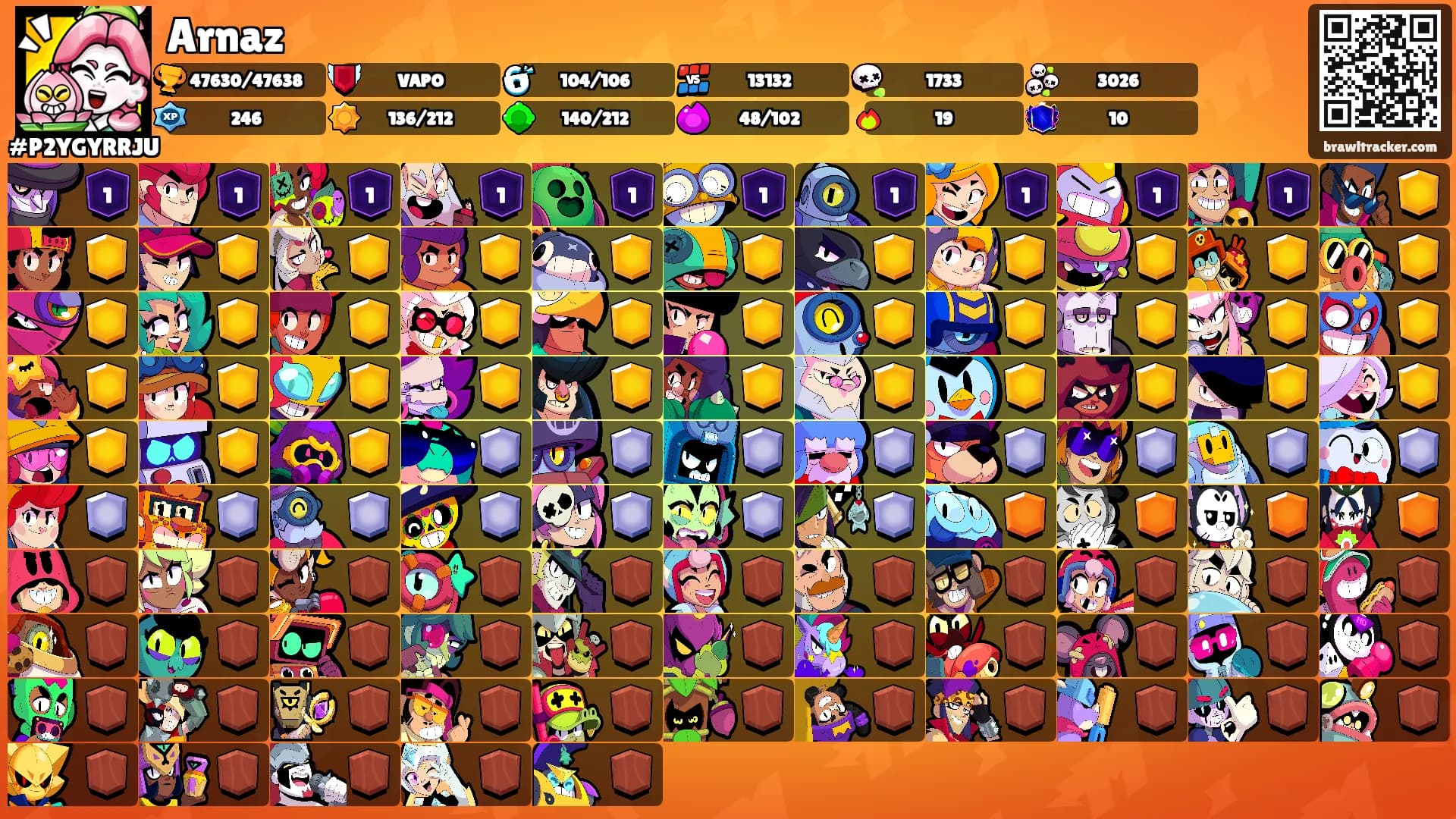 Arnaz's Ranks