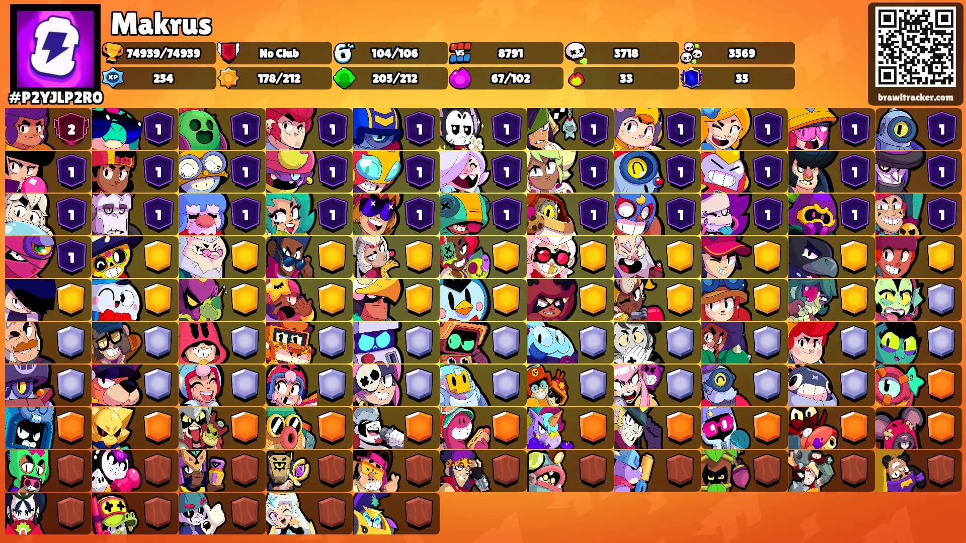 Makrus's Ranks