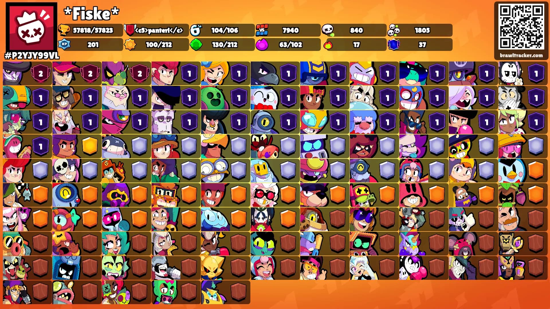 *Fiske*'s Ranks