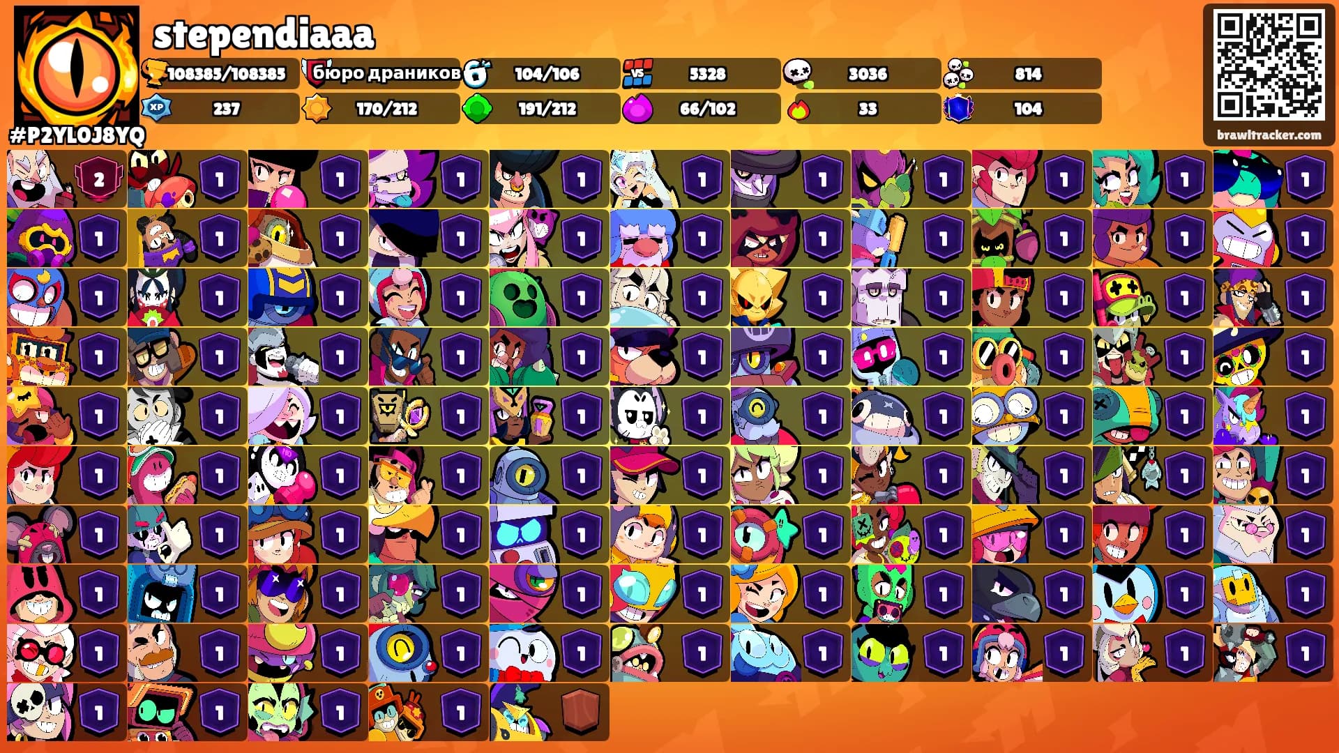 stependiaaa's Ranks