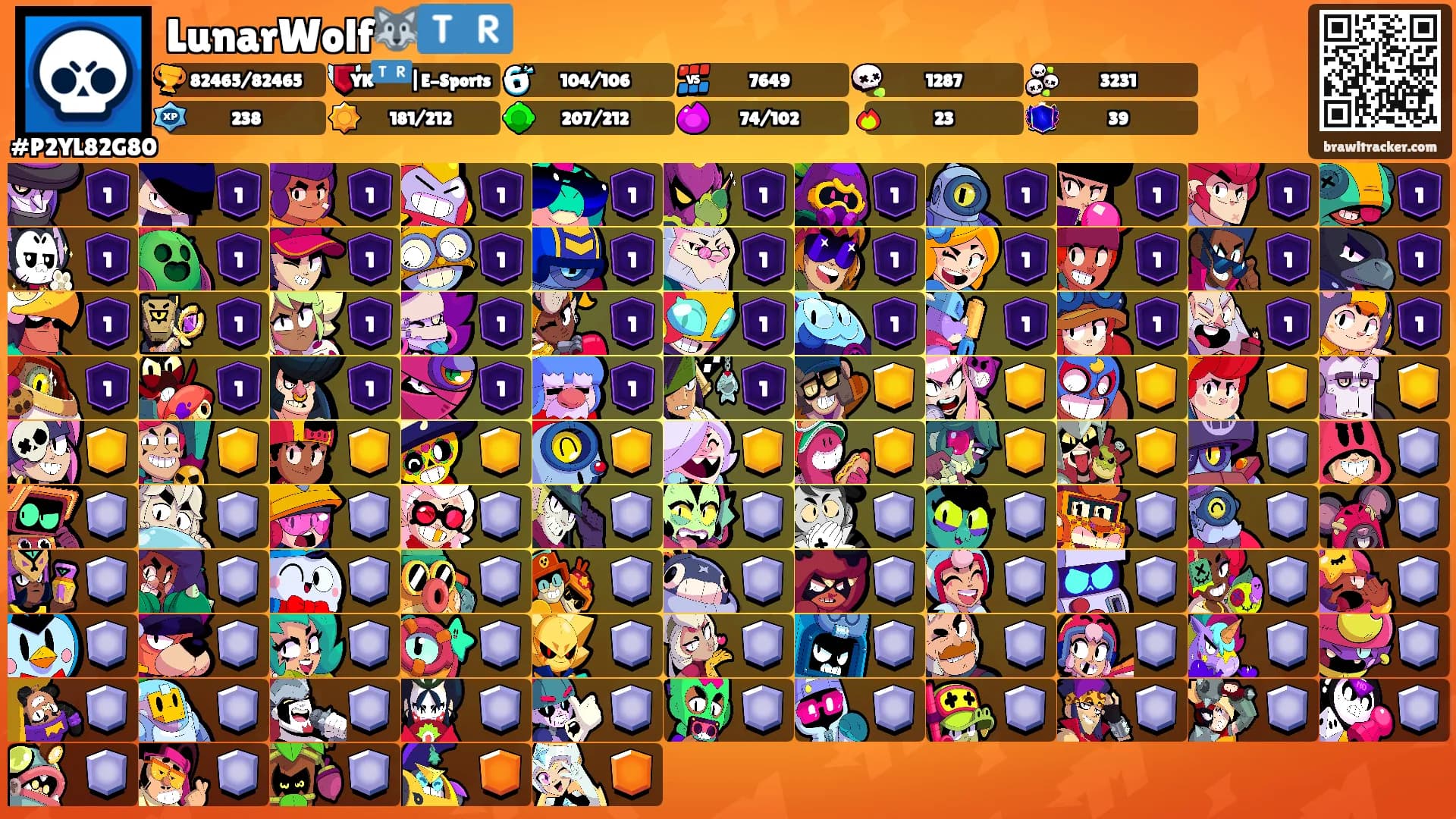 LunarWolf🐺🇹🇷's Ranks