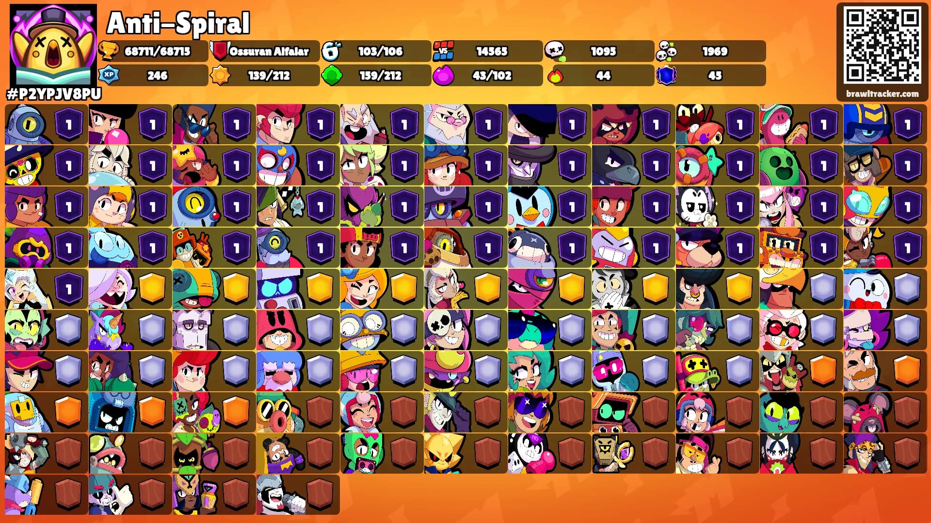 Anti-Spiral's Ranks