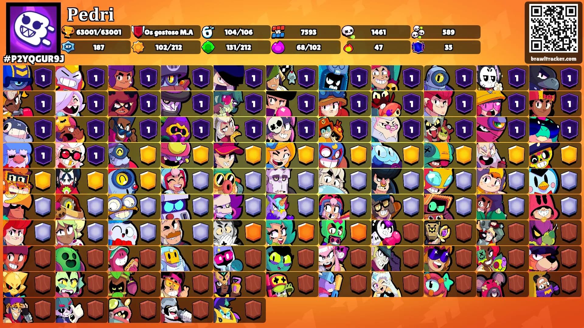 𝐏𝐞𝐝𝐫𝐢's Ranks