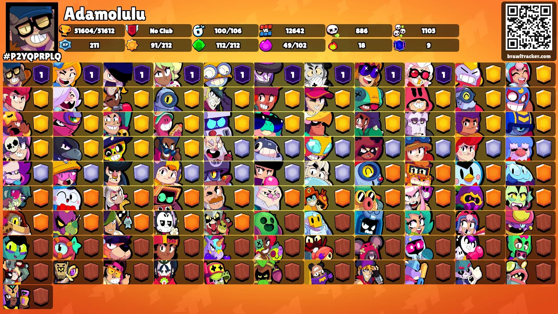 Adamolulu's Ranks