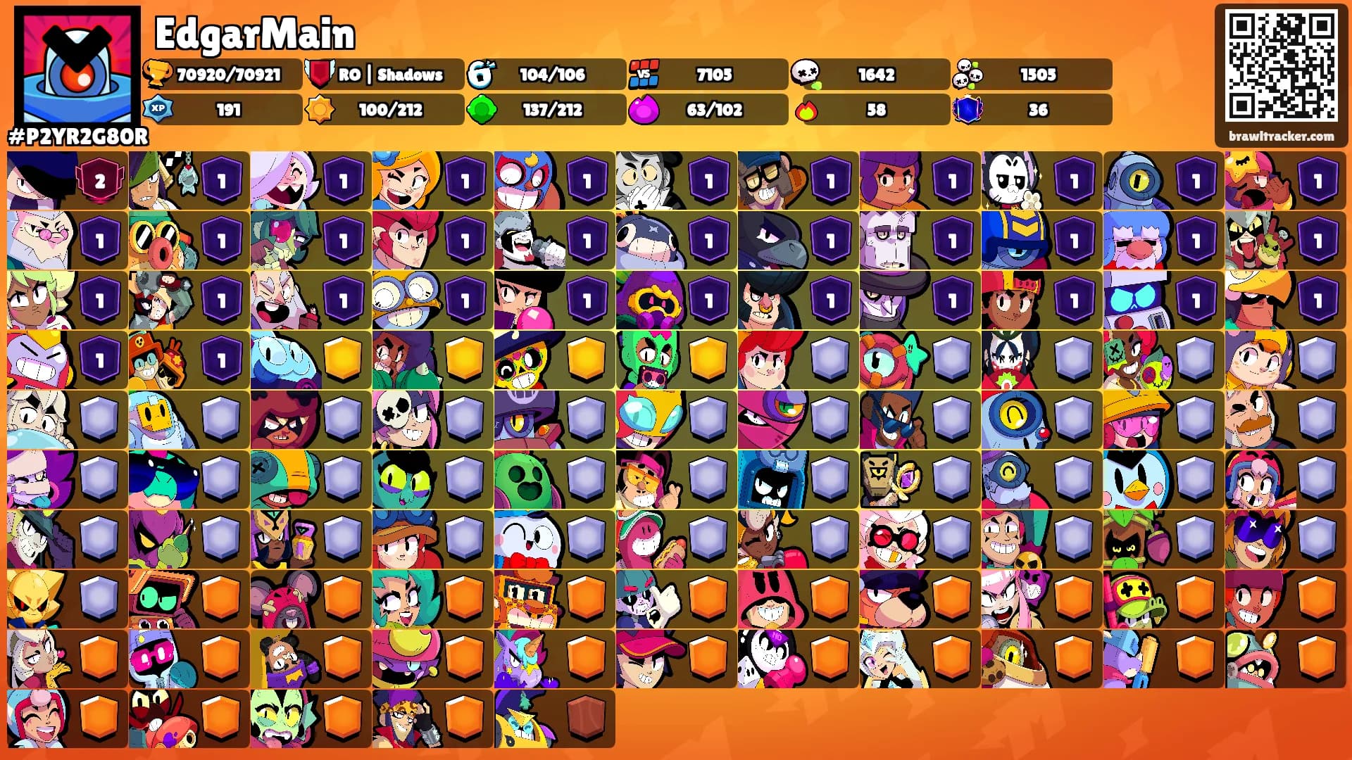 EdgarMain's Ranks
