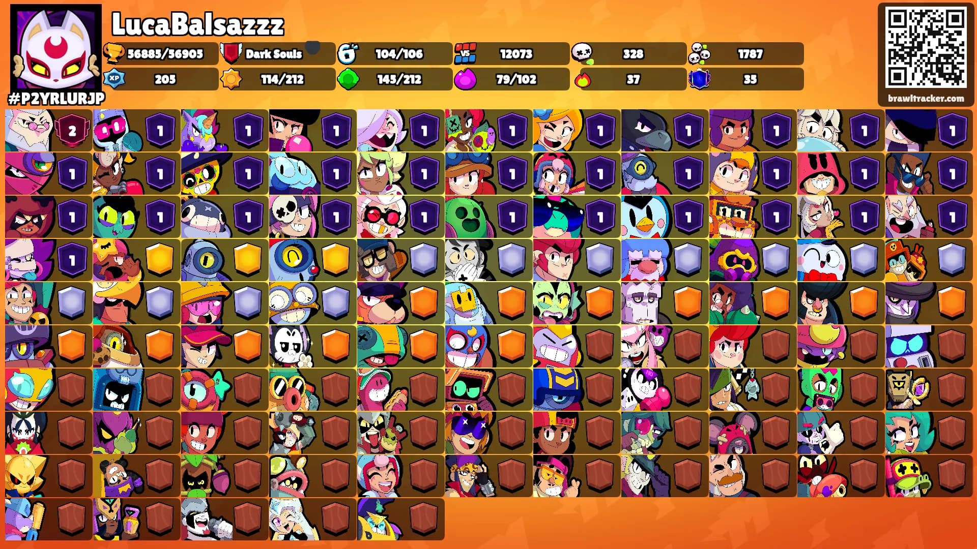 LucaBalsazzz's Ranks